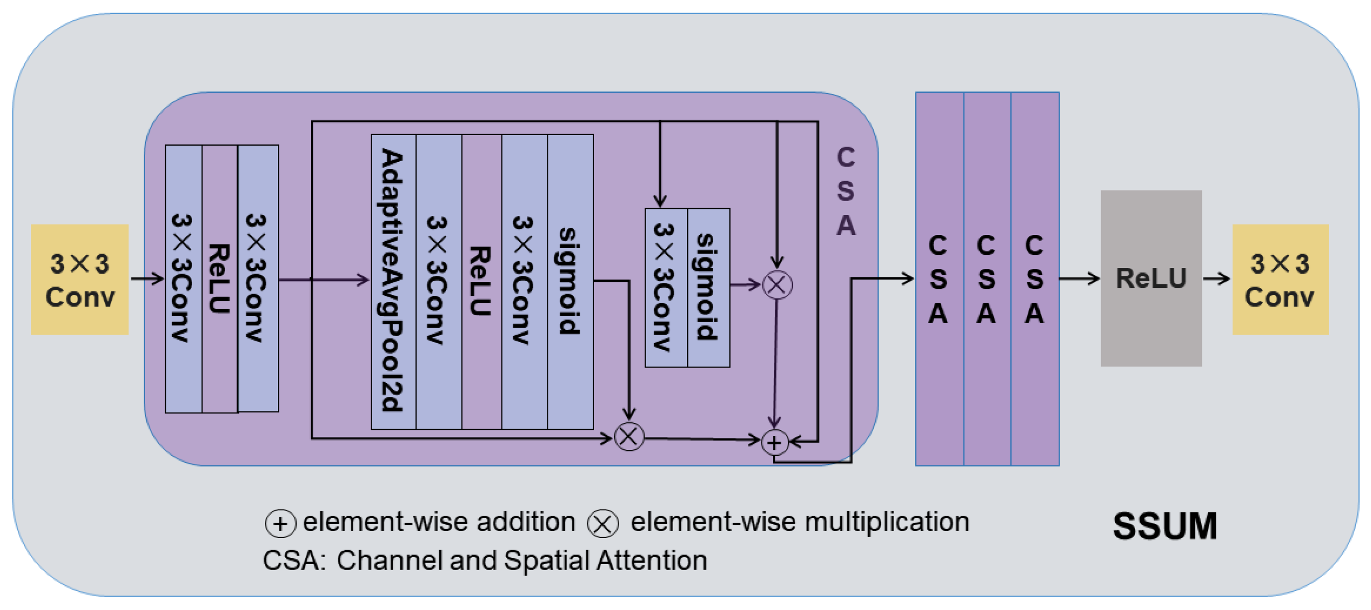 Sensors 25 02560 g002