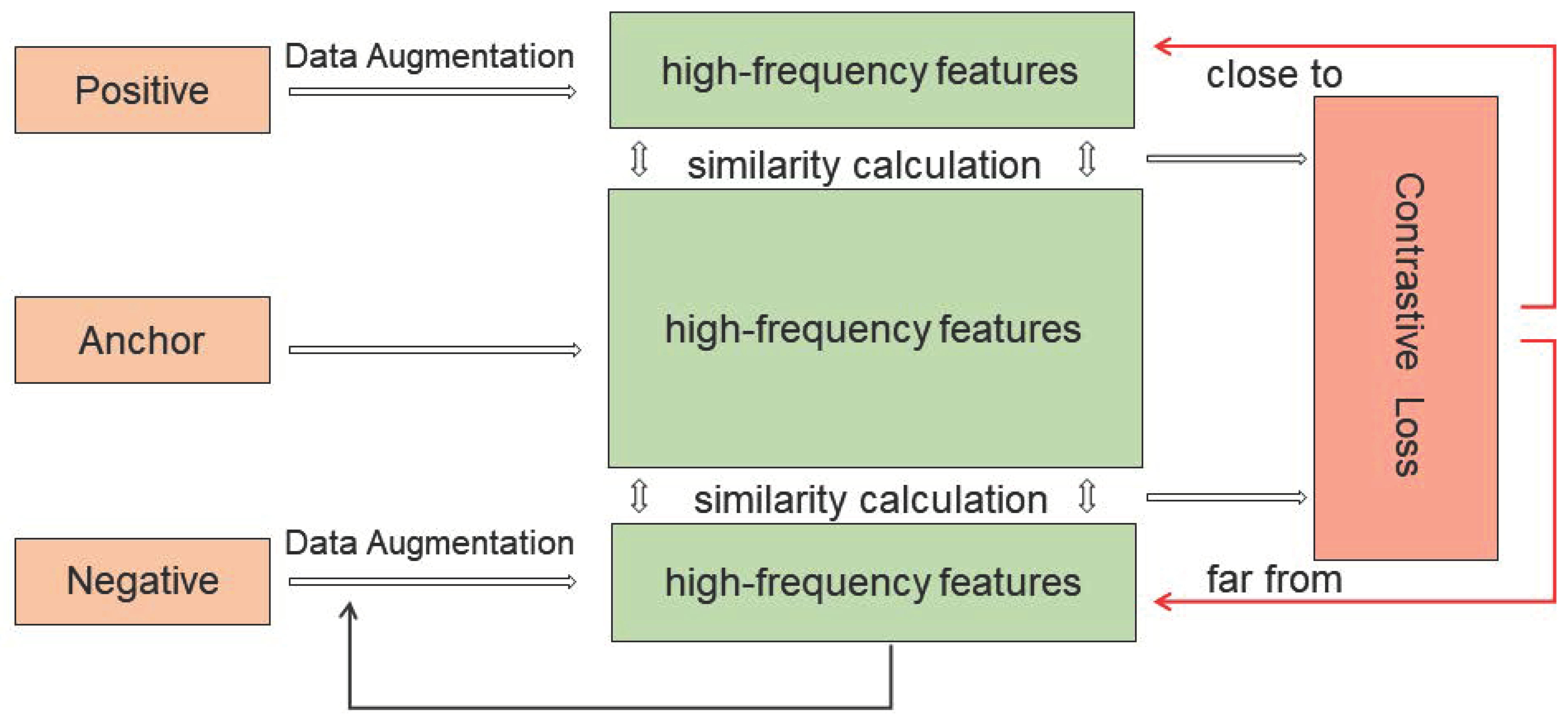 Sensors 25 02560 g004