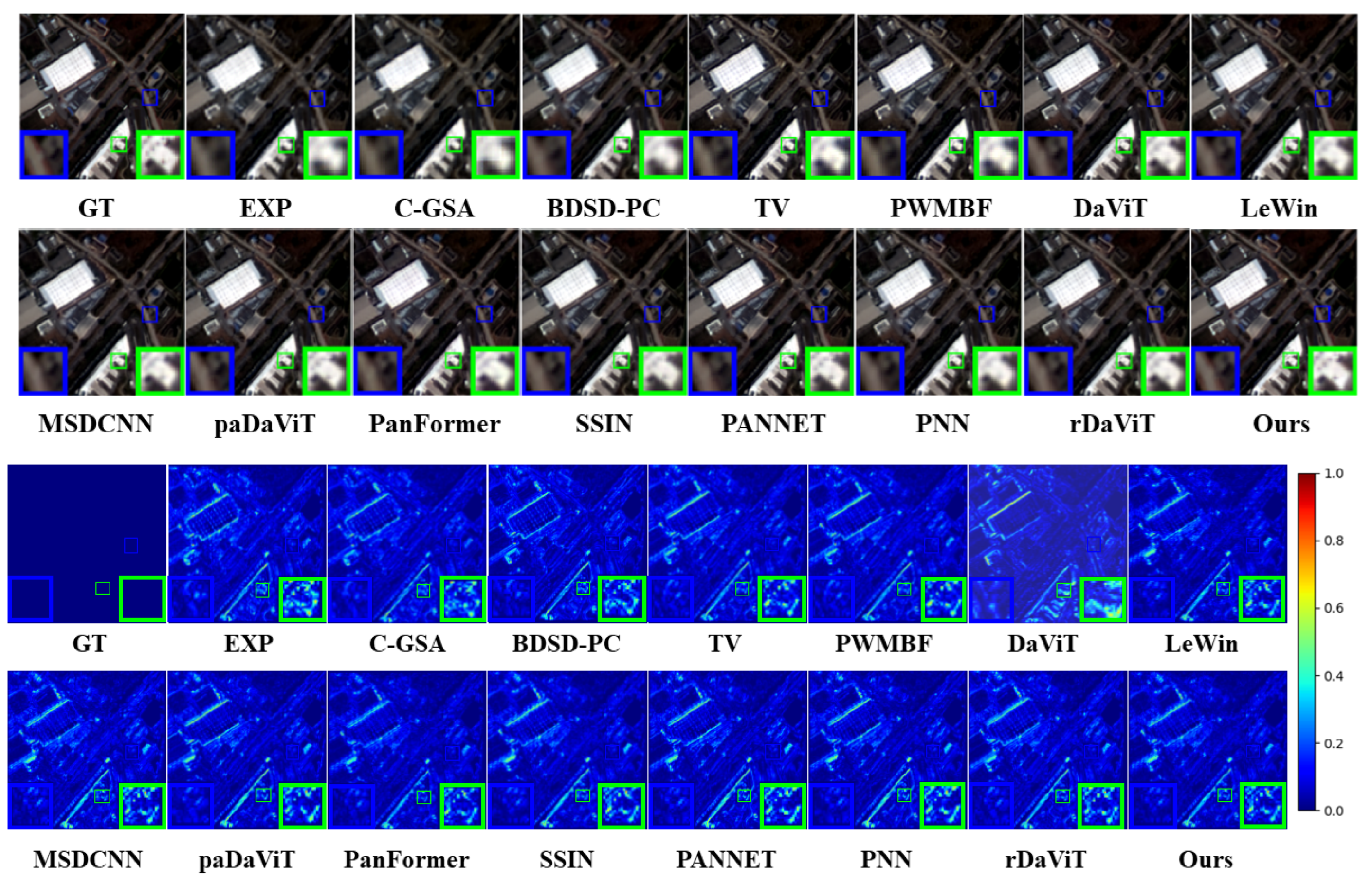 Sensors 25 02560 g007