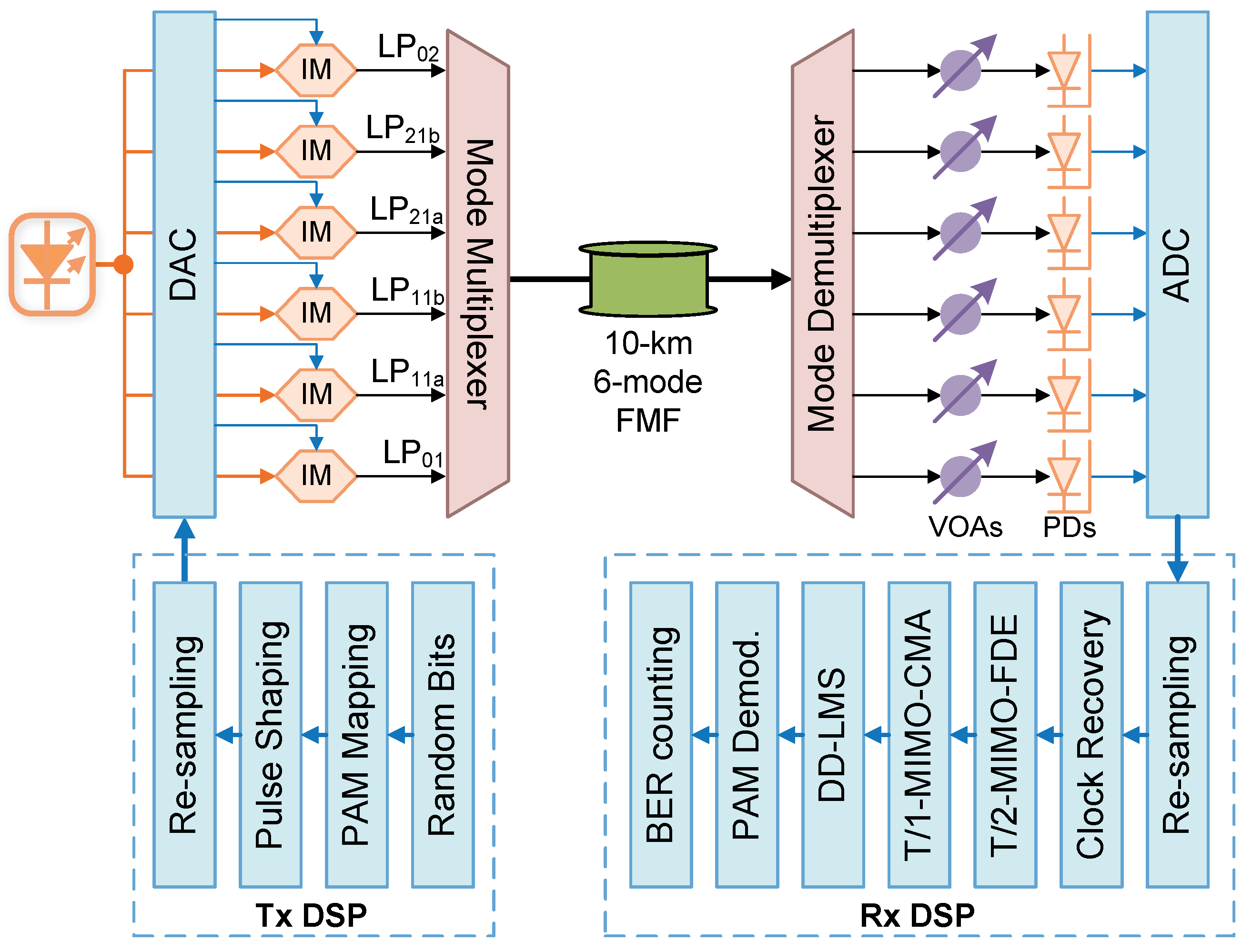 Sensors 25 02562 g002
