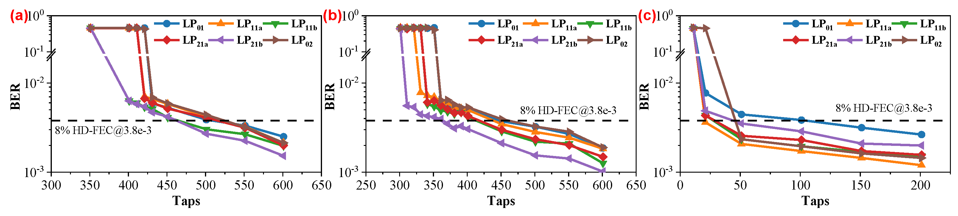 Sensors 25 02562 g003