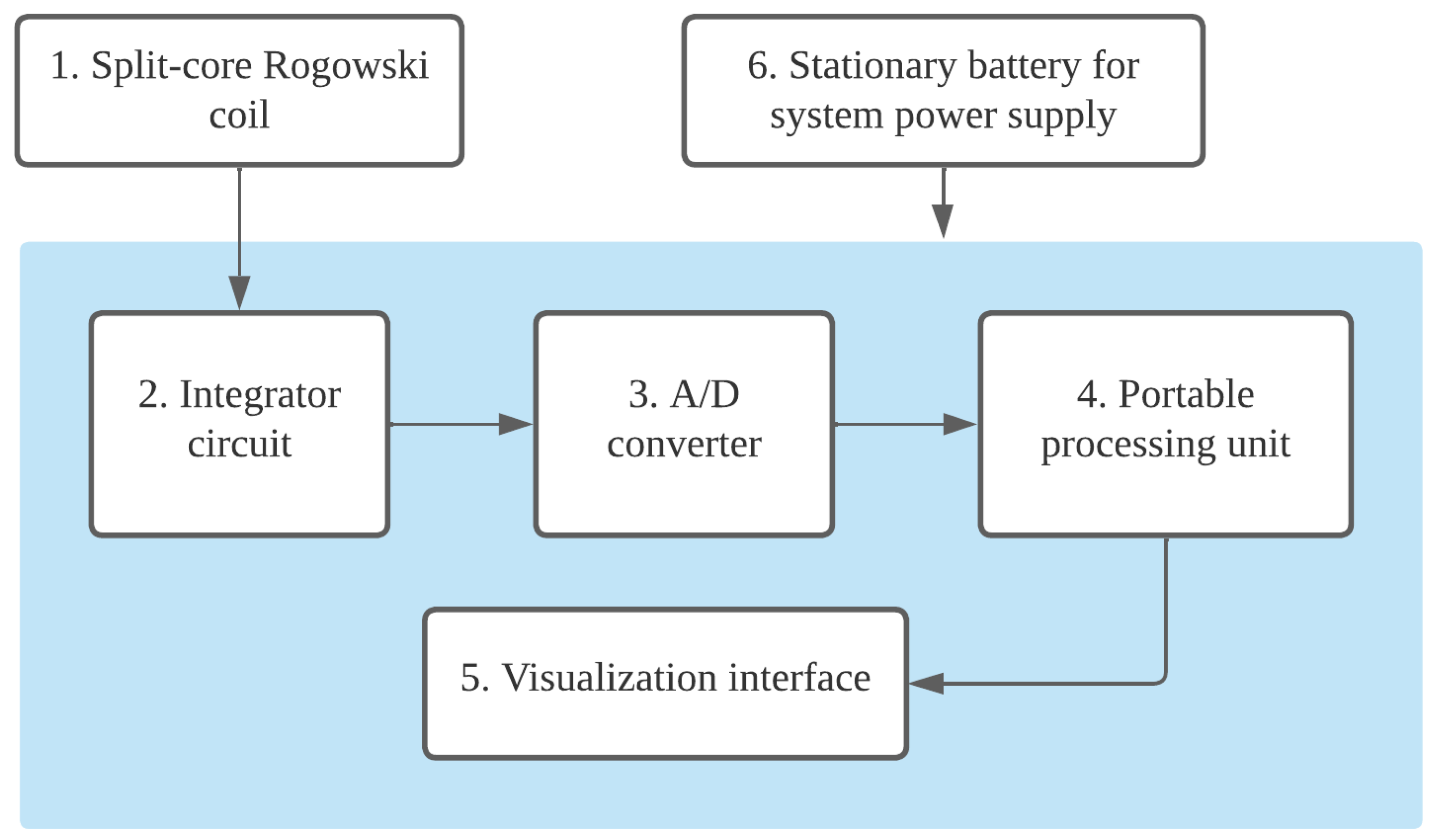 Sensors 25 02563 g001