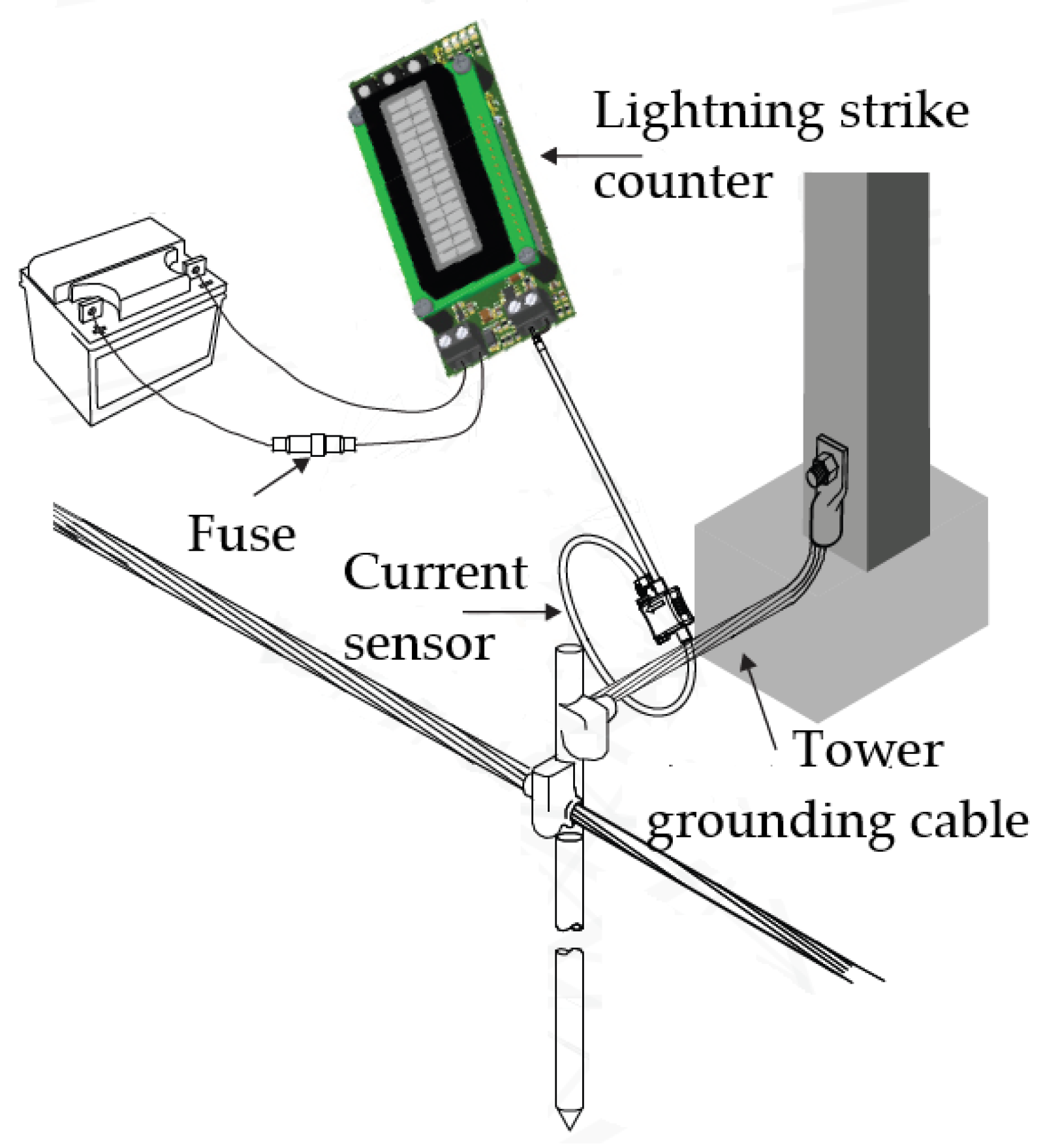 Sensors 25 02563 g009