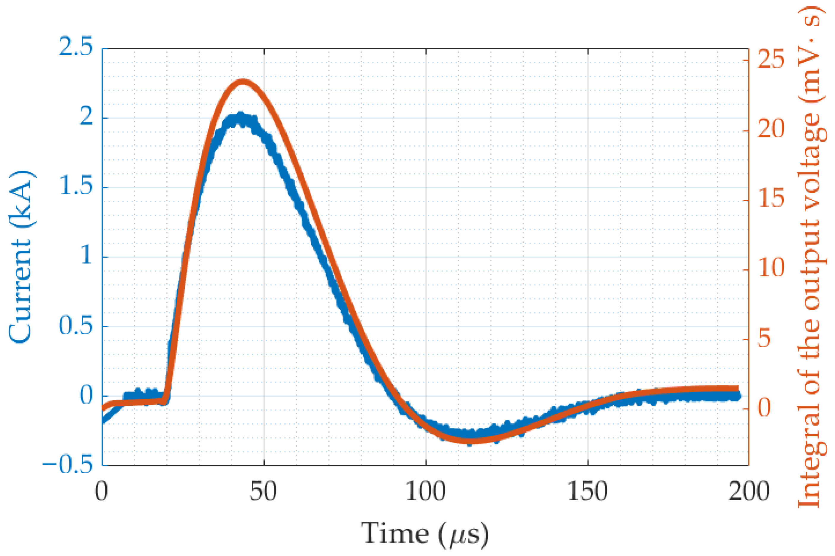 Sensors 25 02563 g012