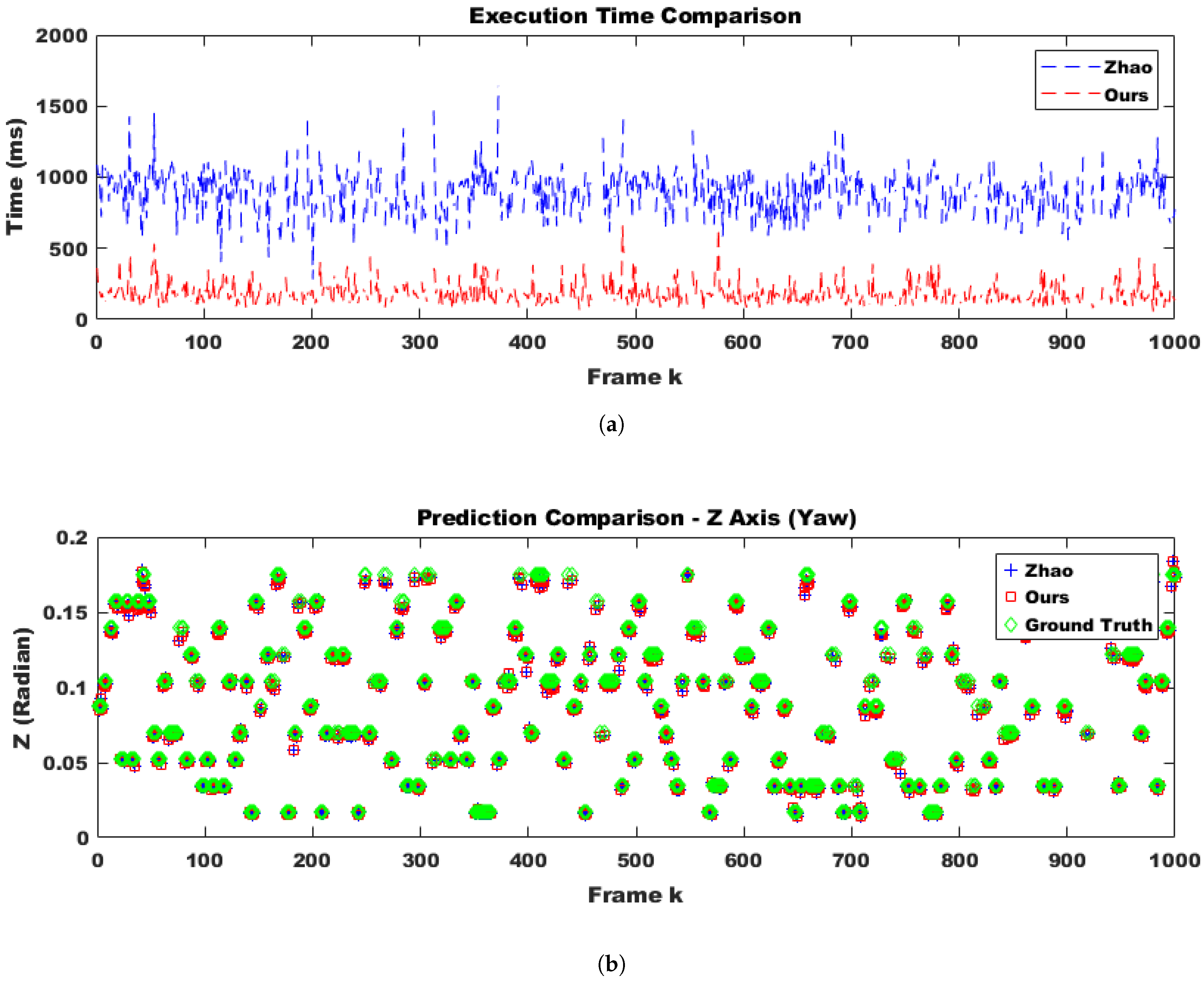 Sensors 25 02565 g007