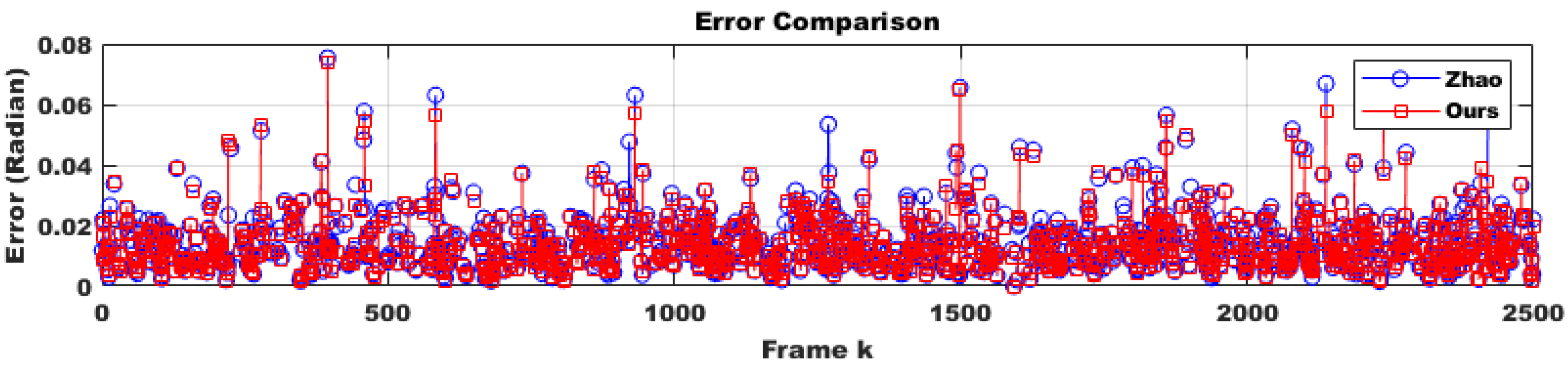 Sensors 25 02565 g009