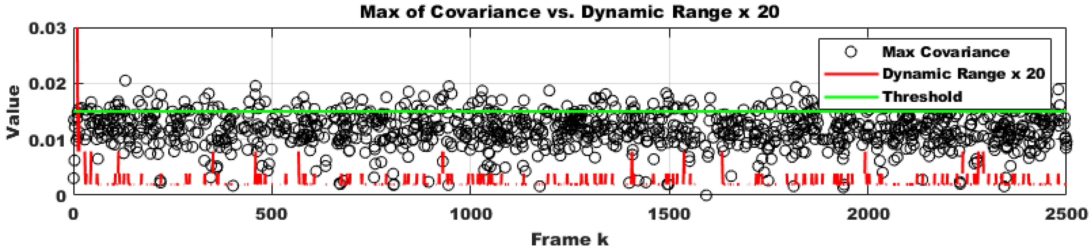 Sensors 25 02565 g011