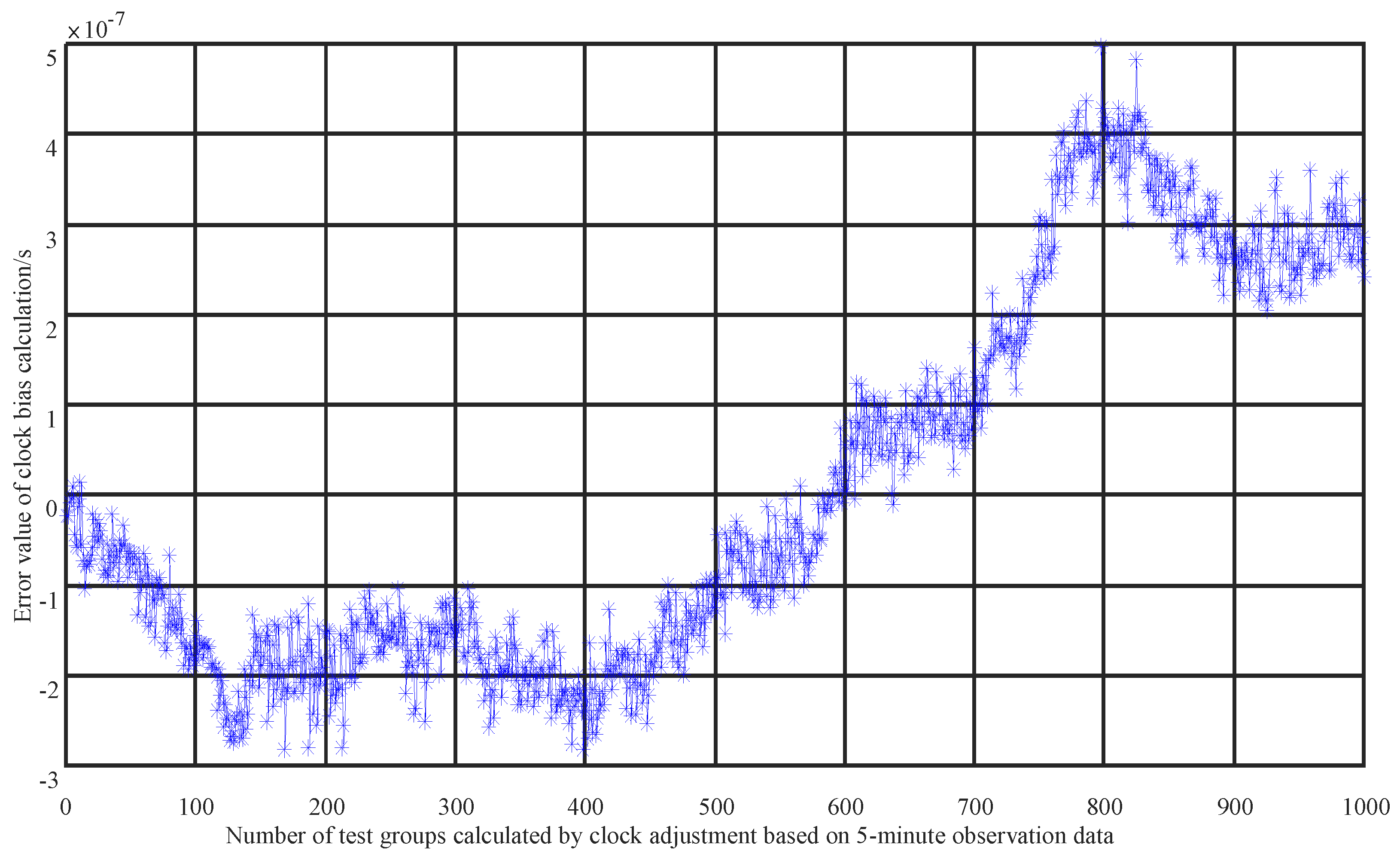 Sensors 25 02566 g004
