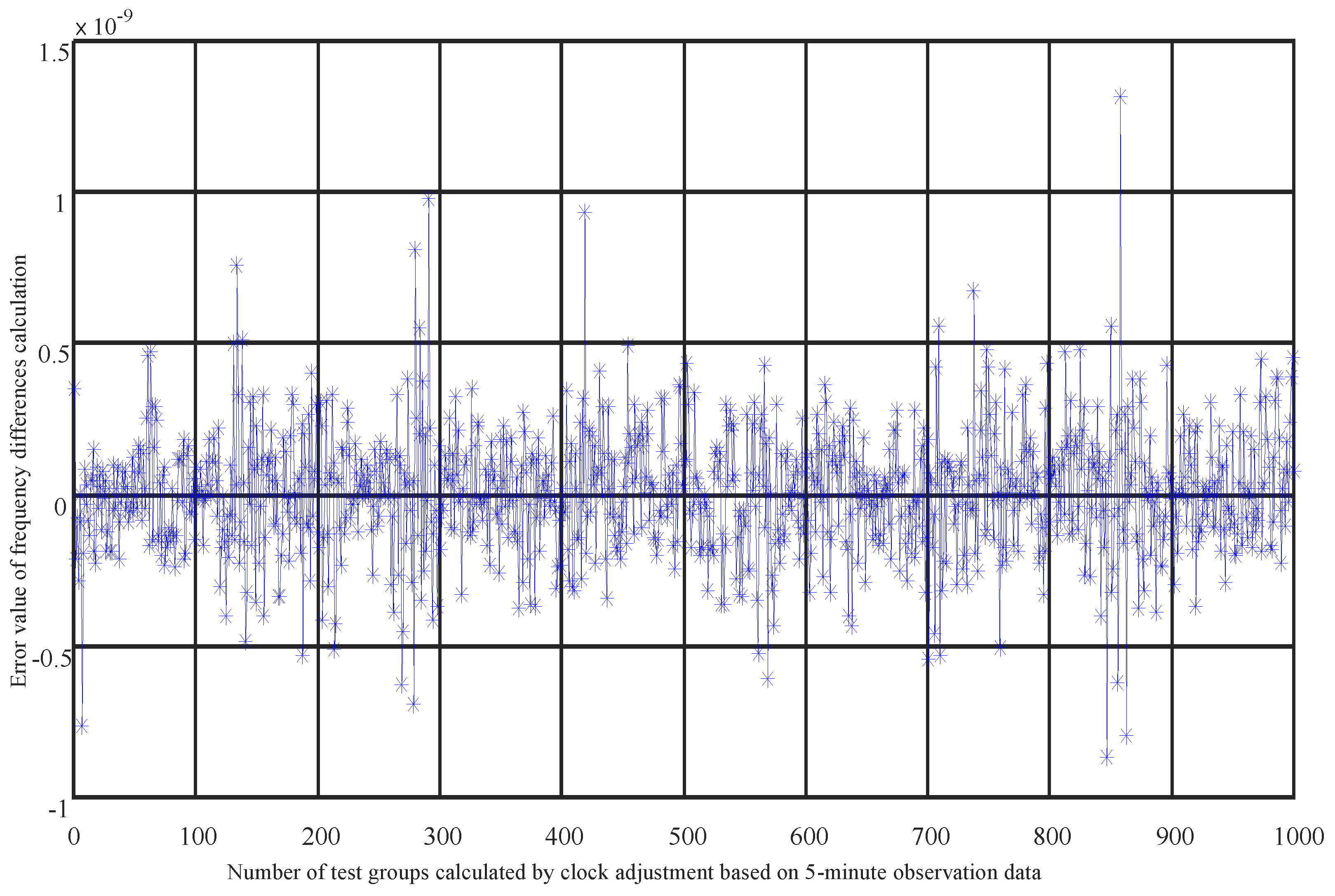 Sensors 25 02566 g005
