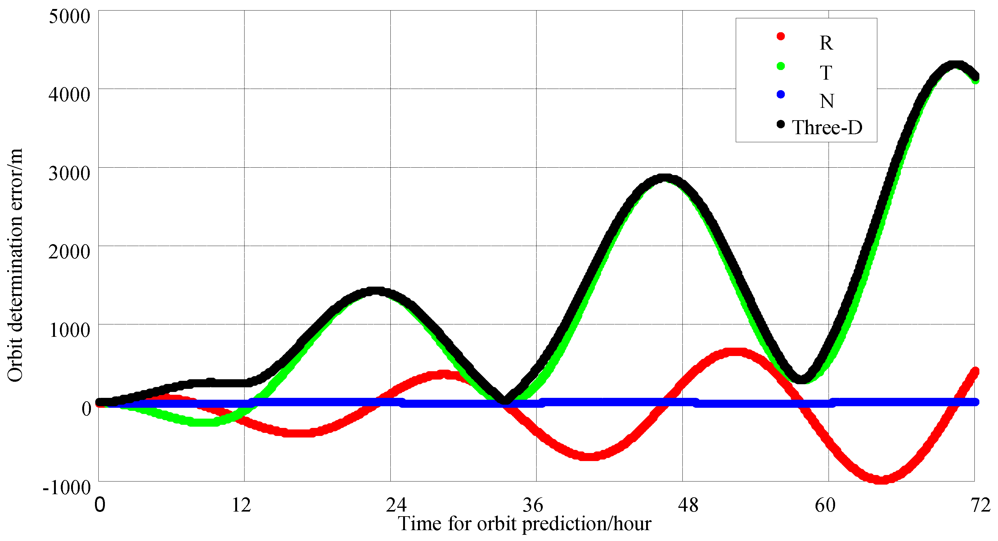 Sensors 25 02566 g006