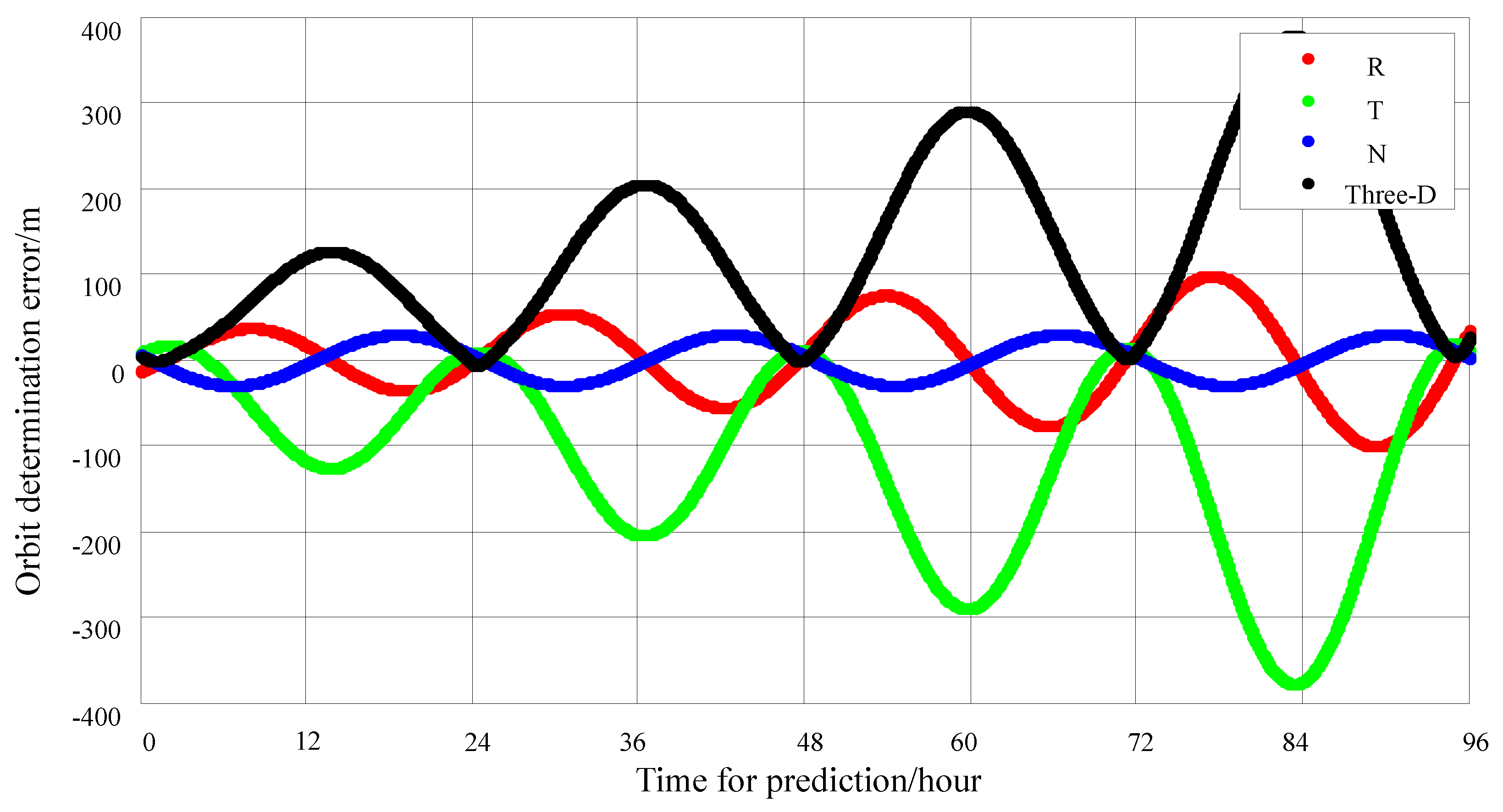 Sensors 25 02566 g008