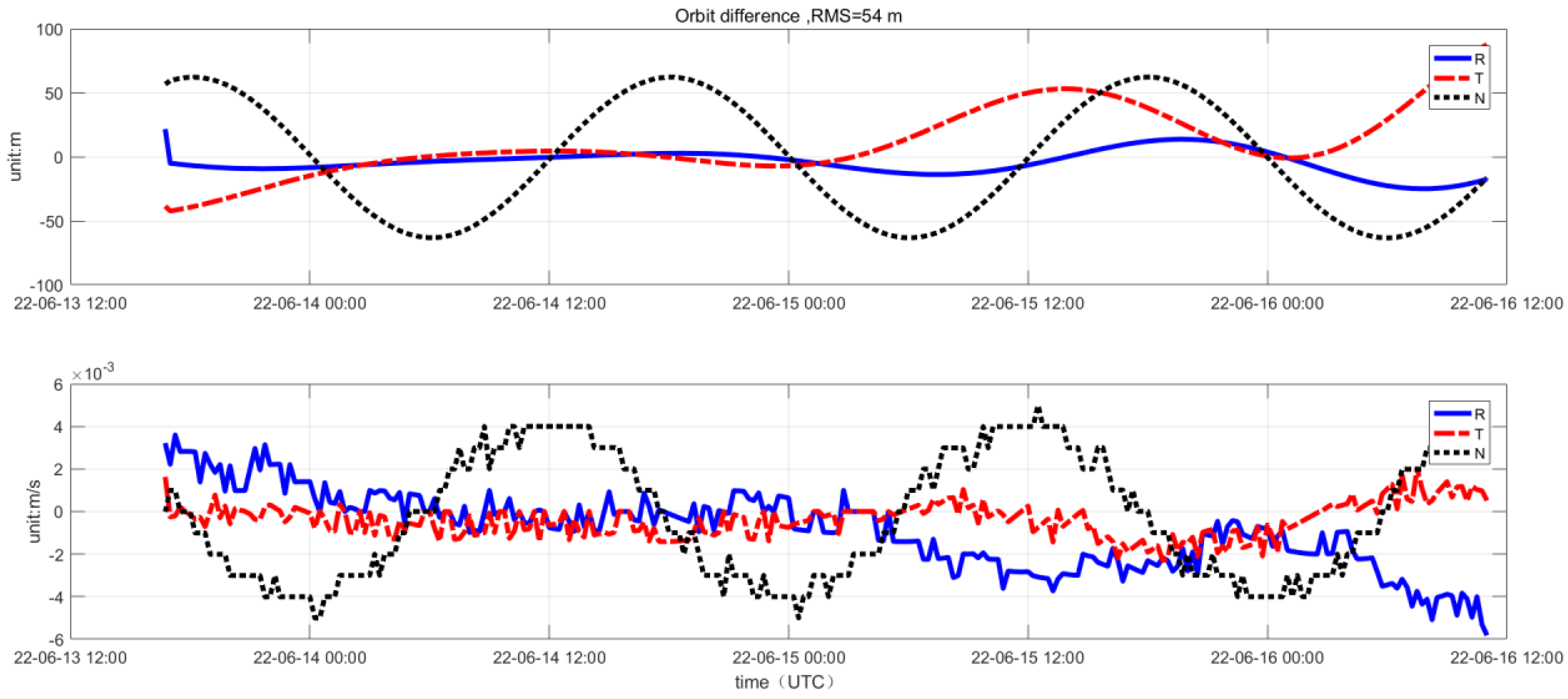 Sensors 25 02566 g010
