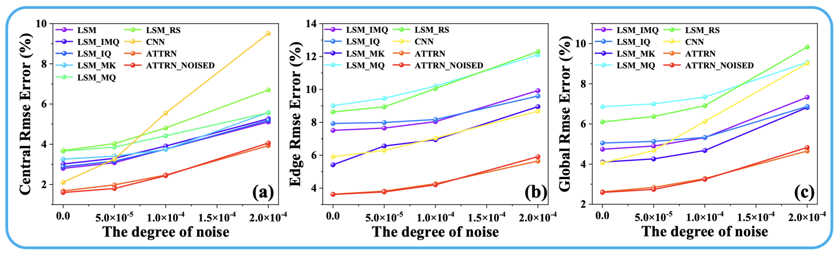 Sensors 25 02567 g005