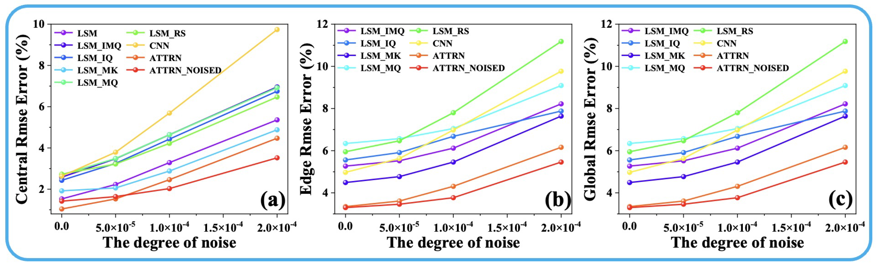 Sensors 25 02567 g006