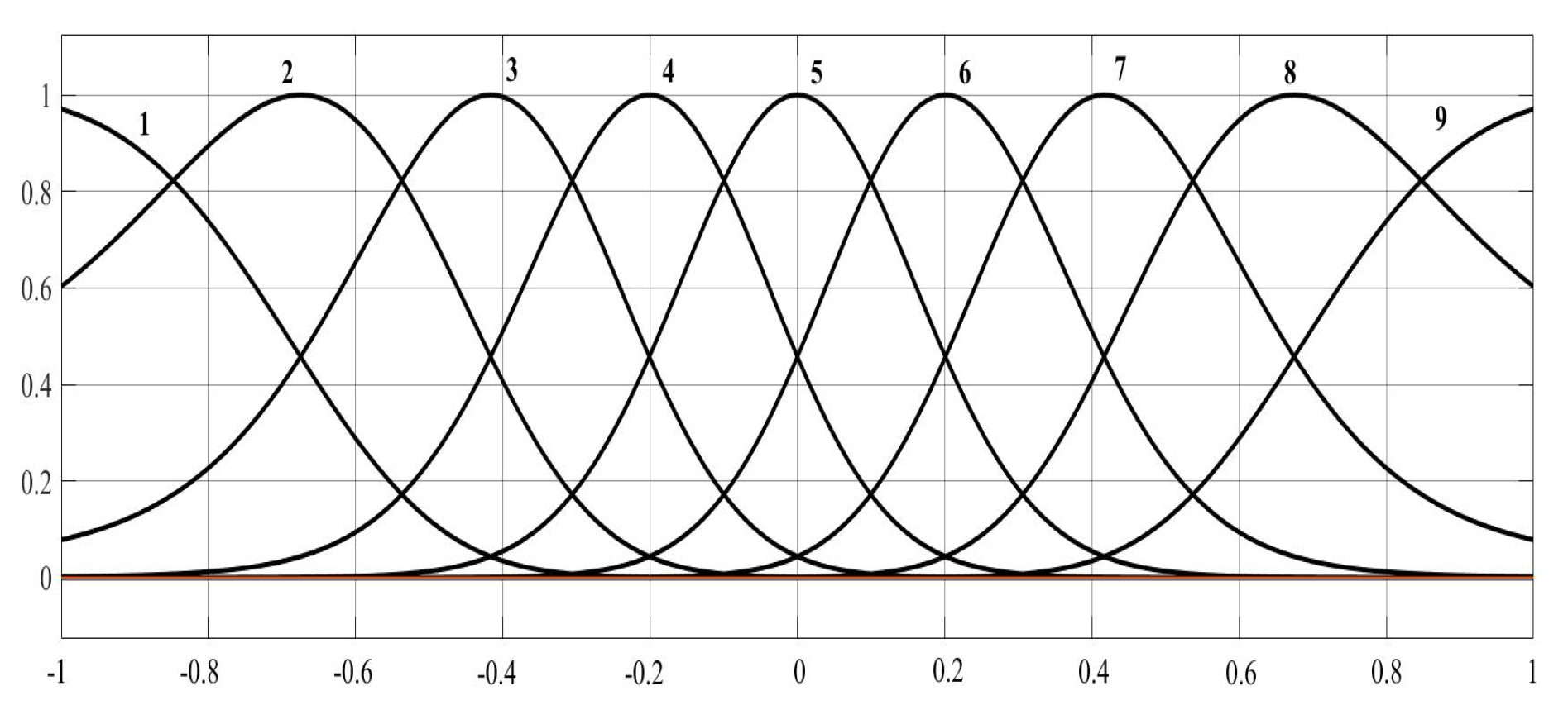 Sensors 25 02569 g005