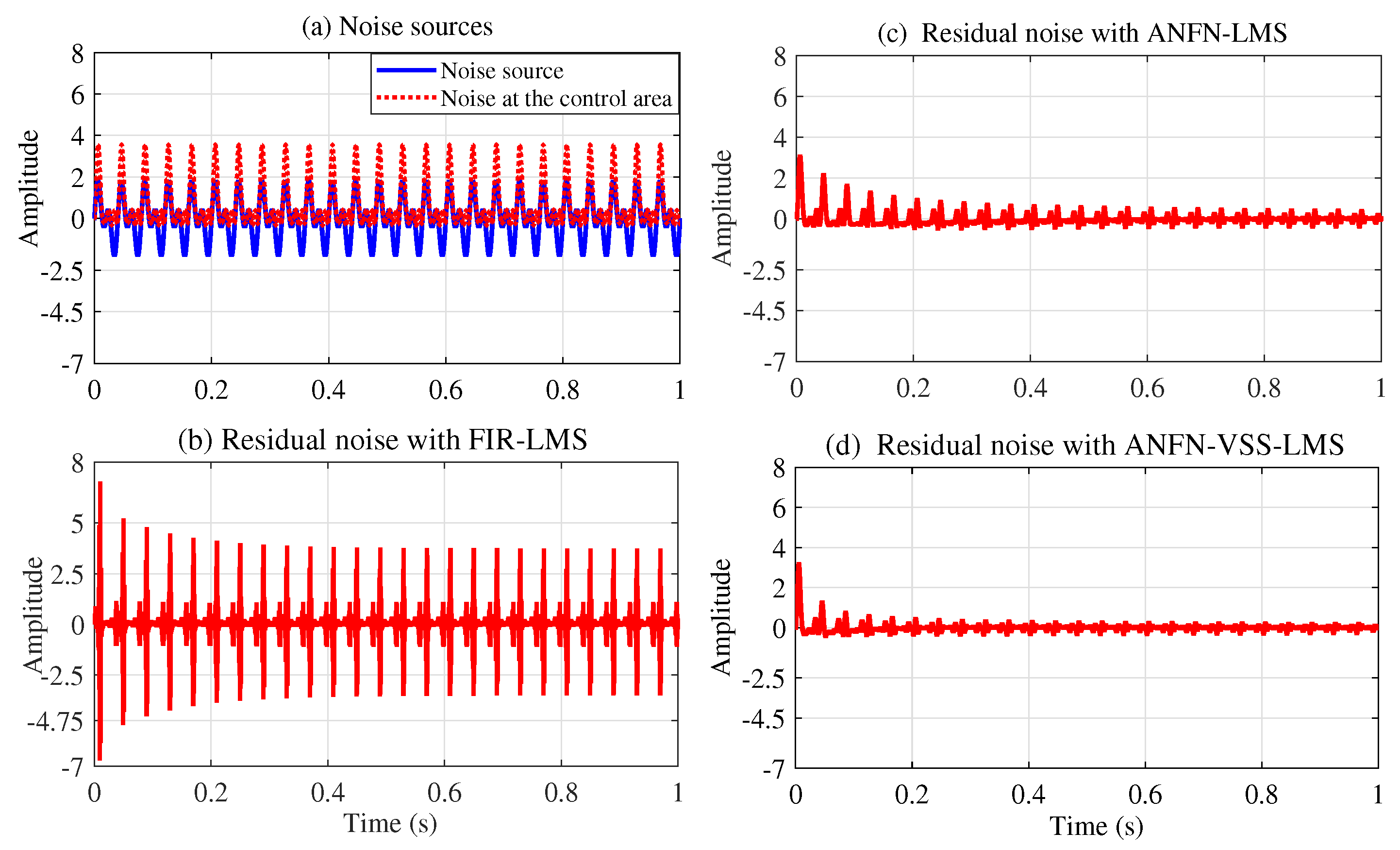 Sensors 25 02569 g014