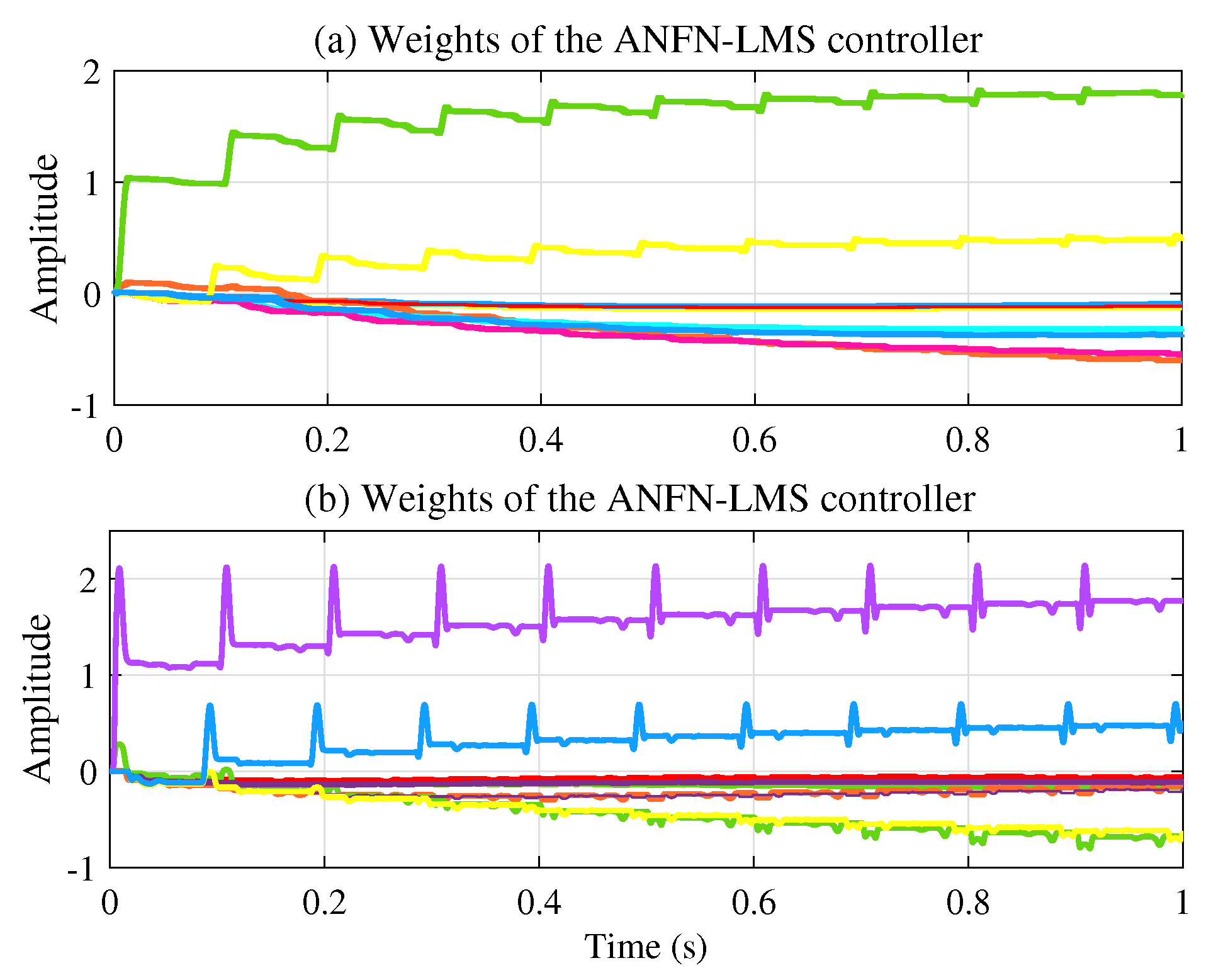 Sensors 25 02569 g022