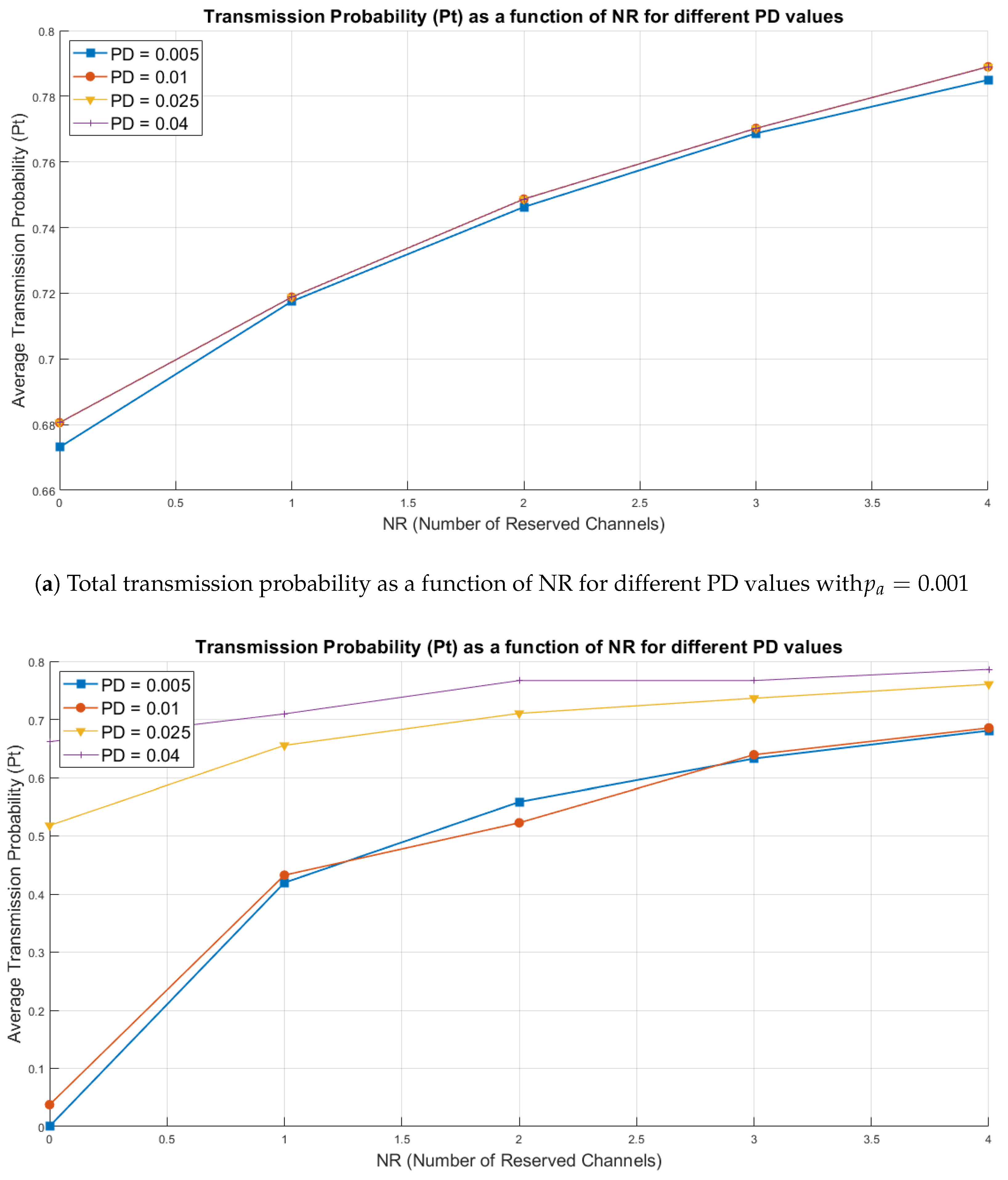 Sensors 25 02570 g007