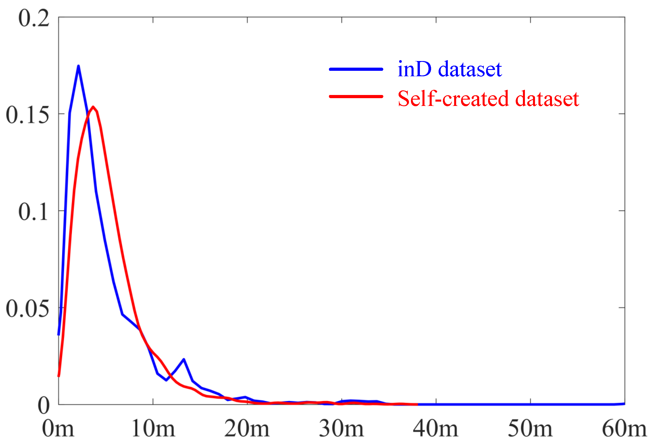 Sensors 25 02571 g010