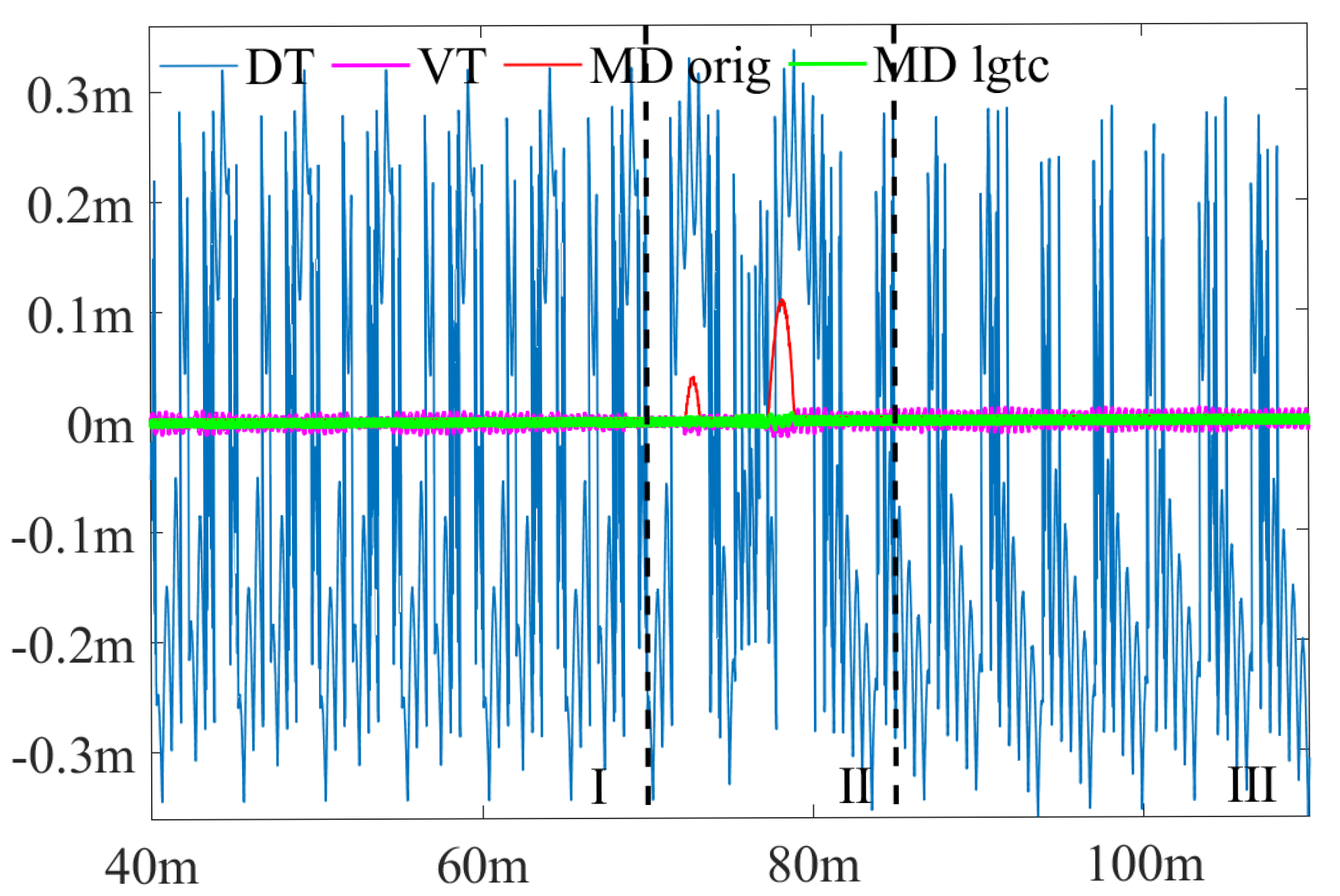 Sensors 25 02571 g014