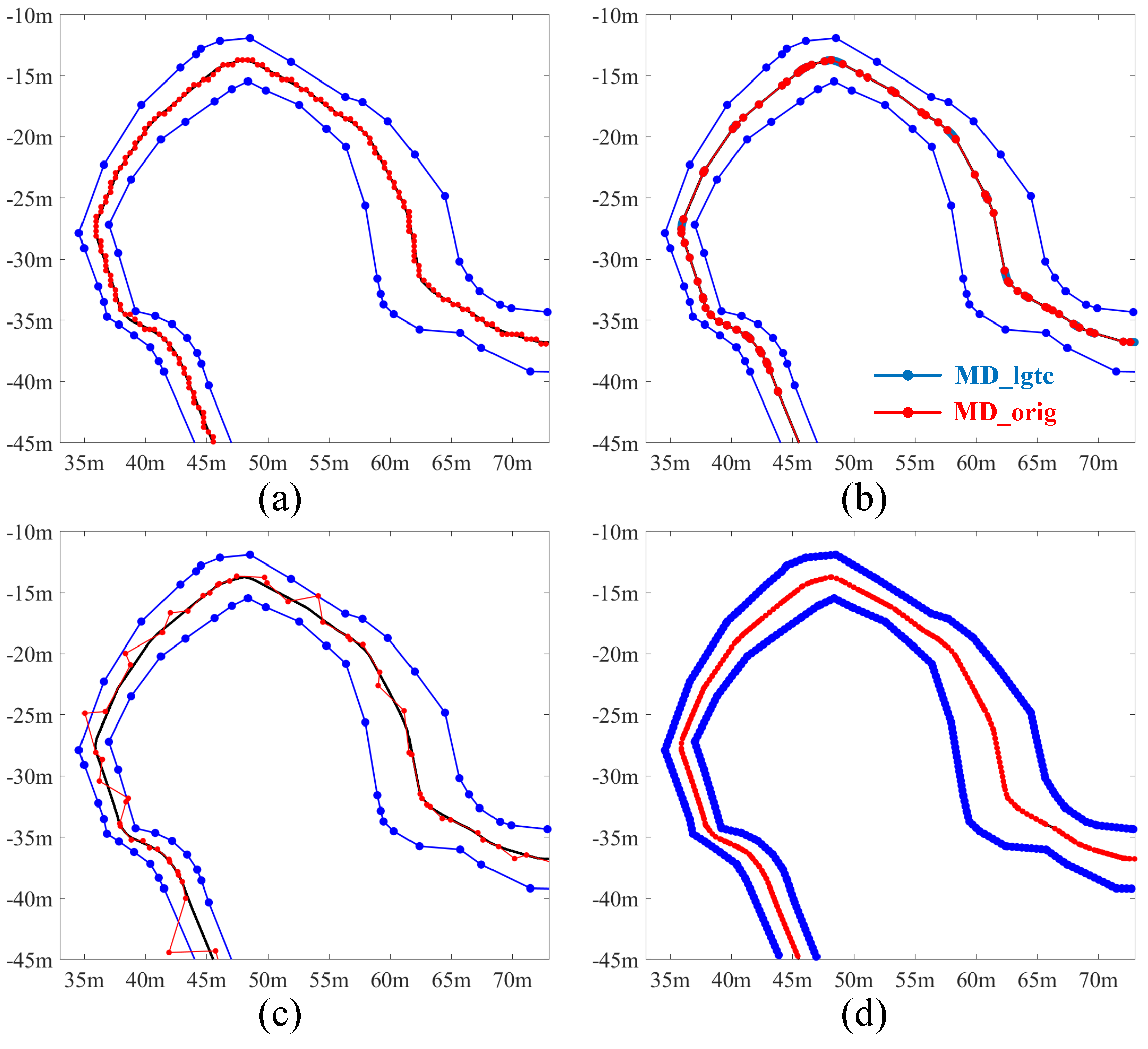Sensors 25 02571 g015