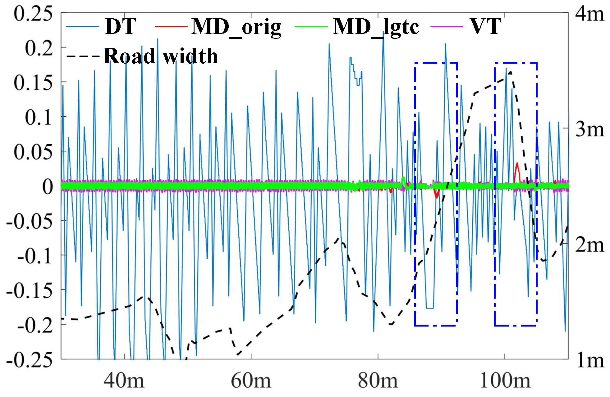 Sensors 25 02571 g016