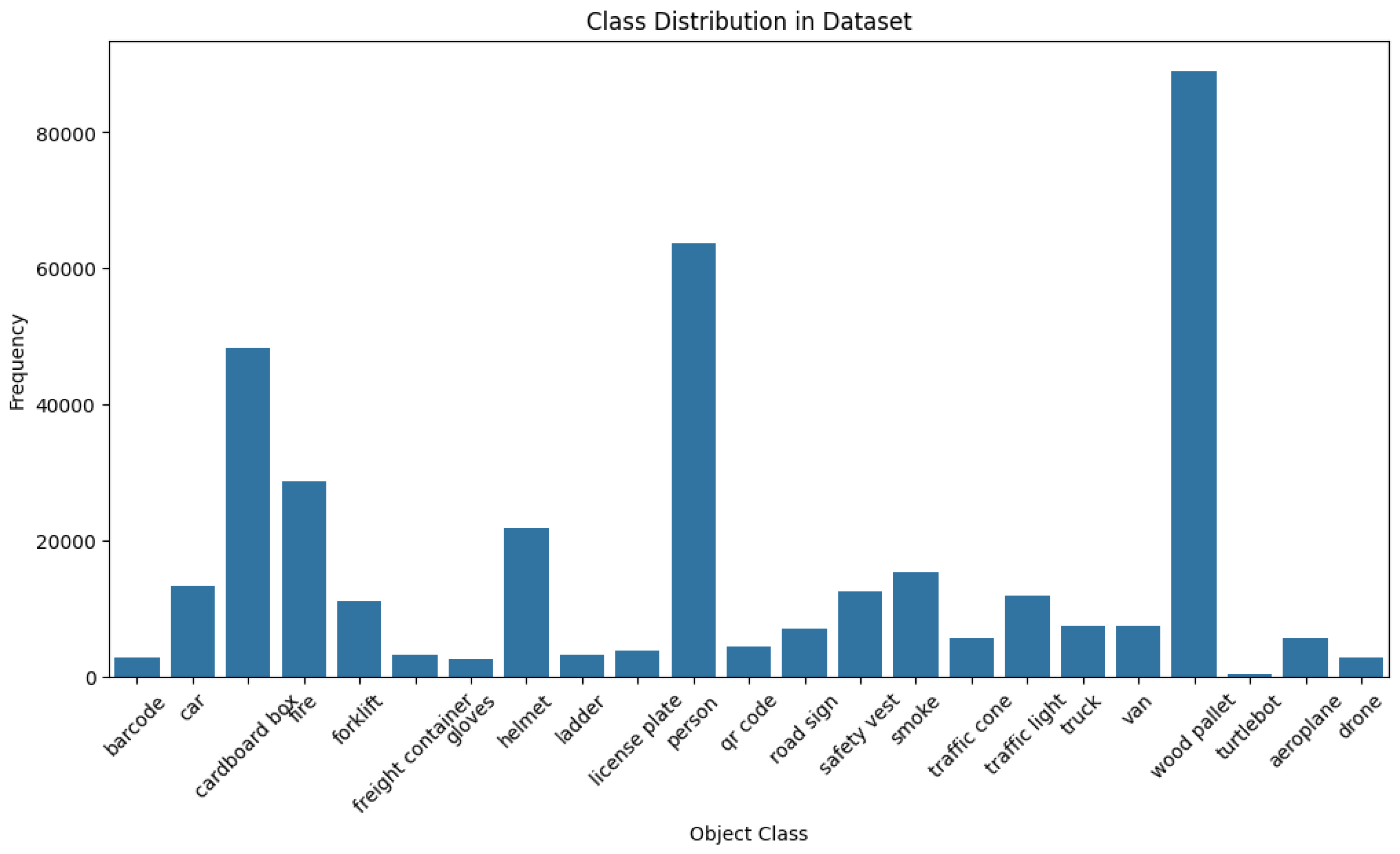 Sensors 25 02572 g004