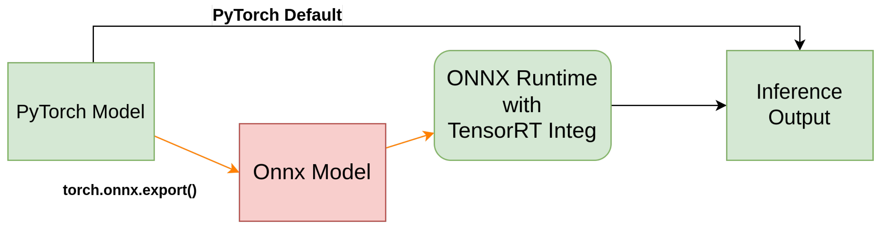 Sensors 25 02572 g010