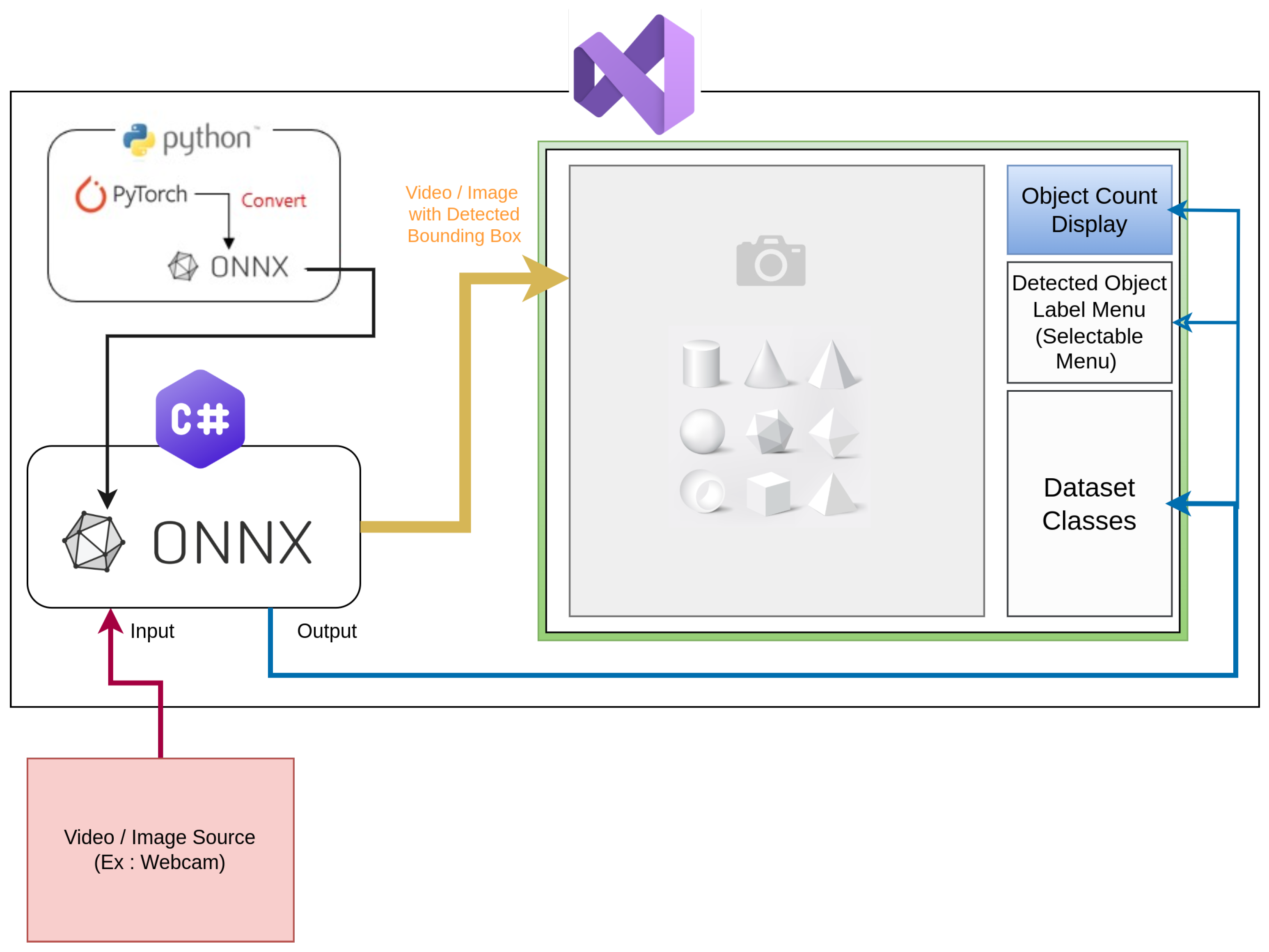 Sensors 25 02572 g011