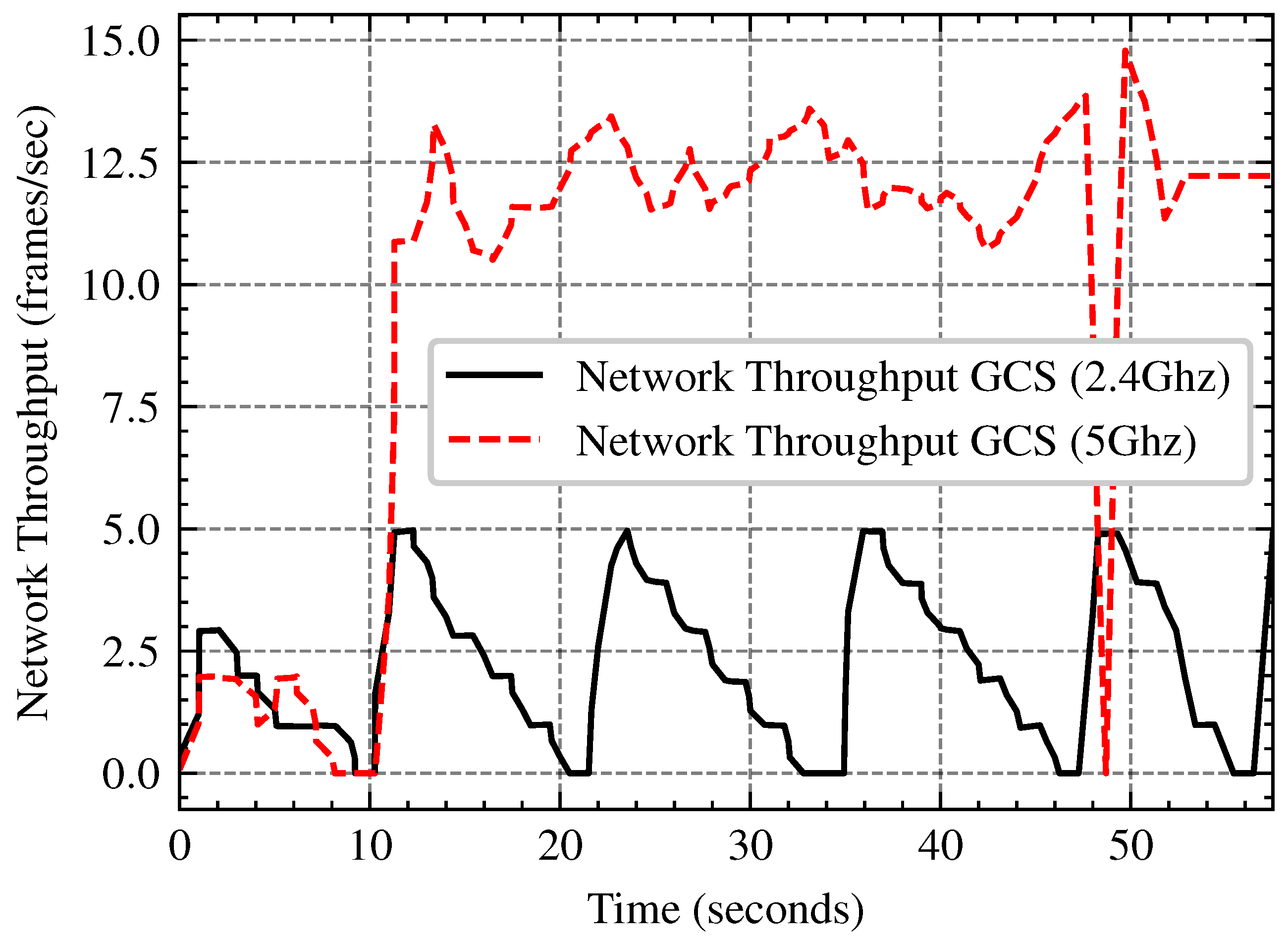 Sensors 25 02572 g015