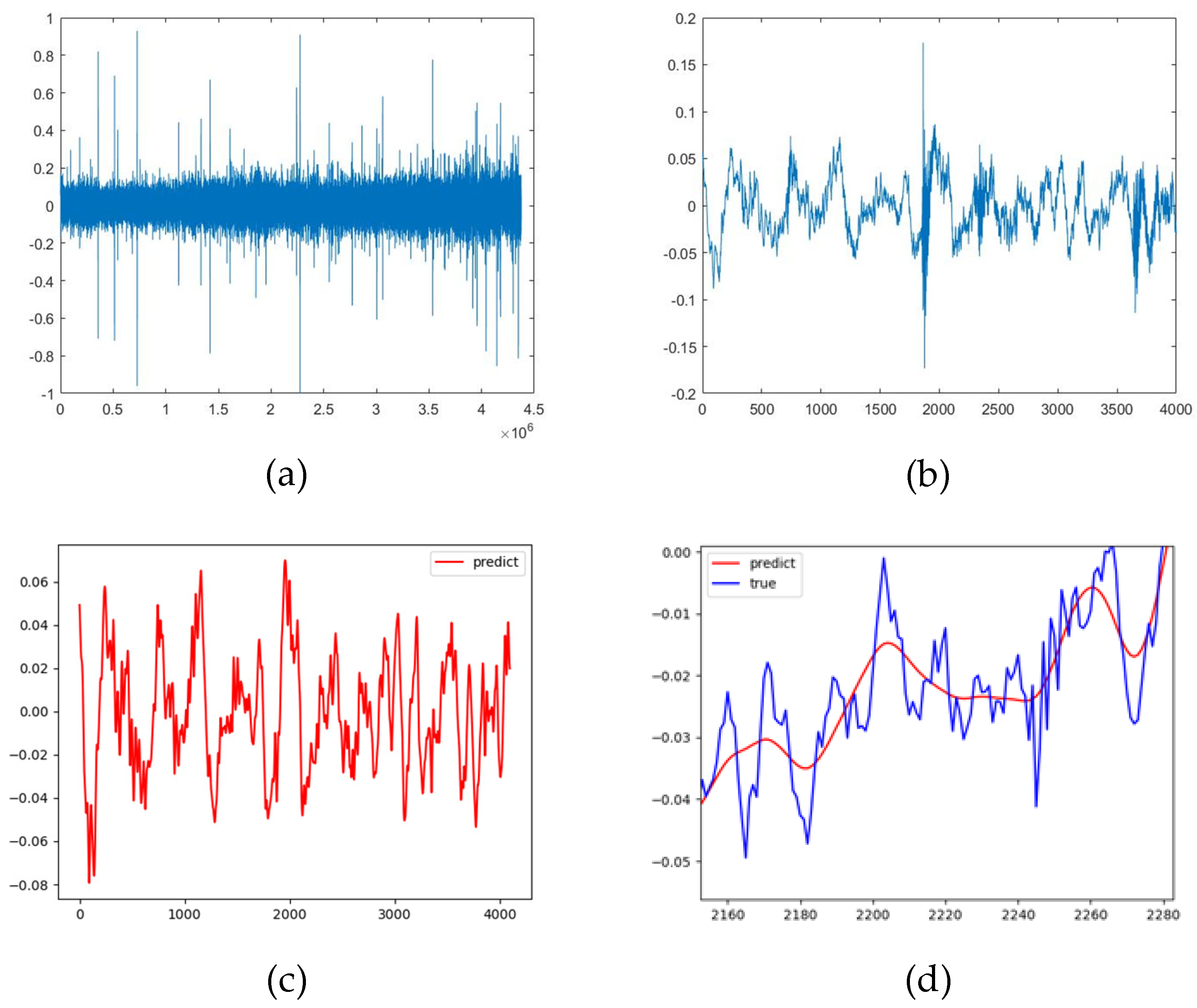 Sensors 25 02573 g002