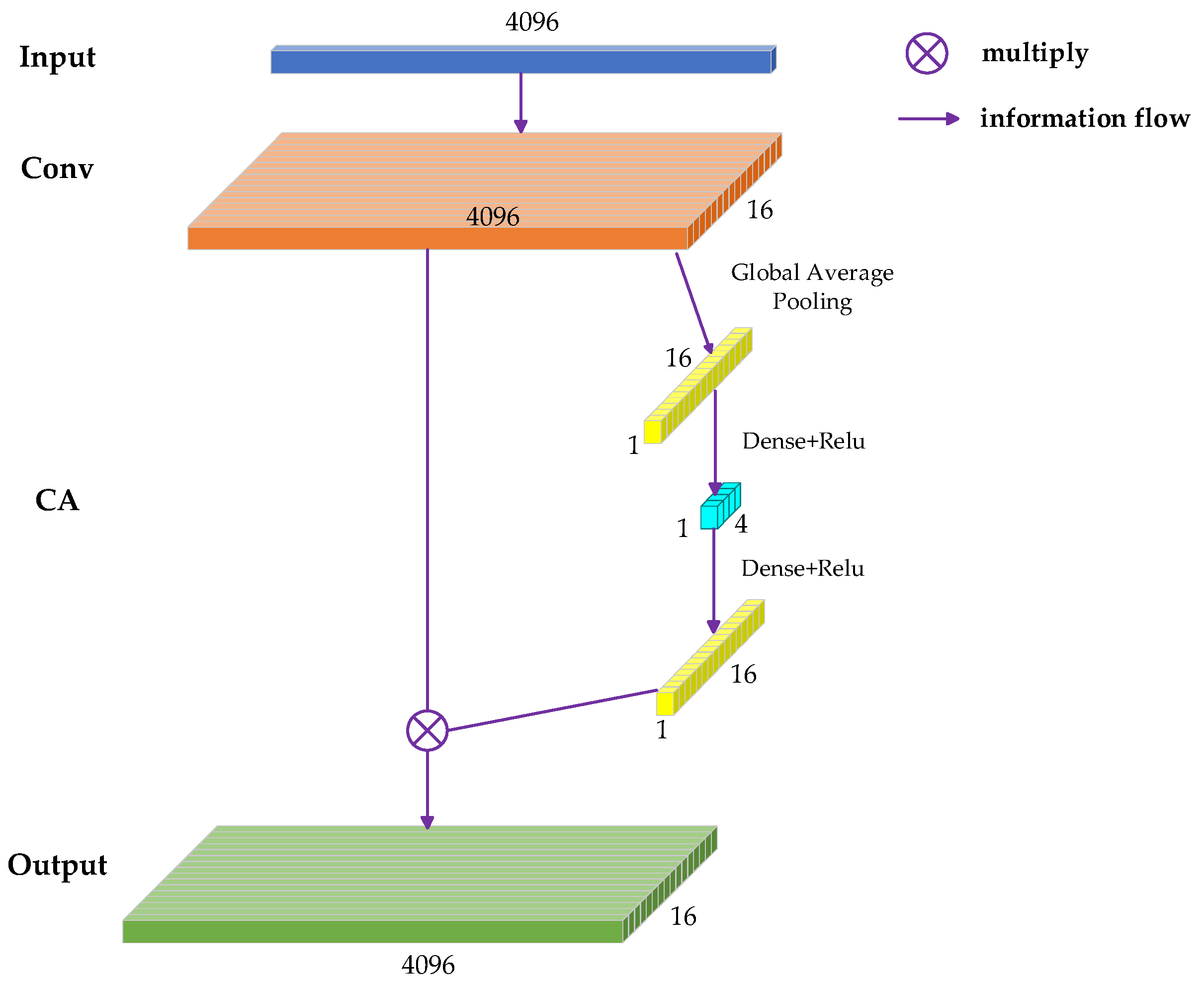 Sensors 25 02573 g006