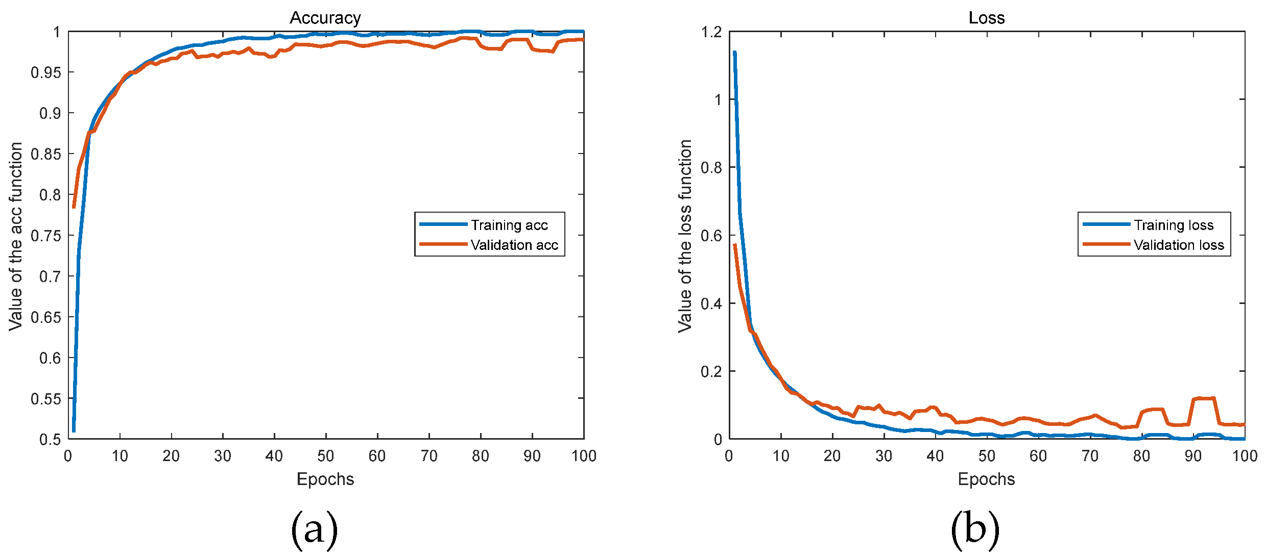 Sensors 25 02573 g009