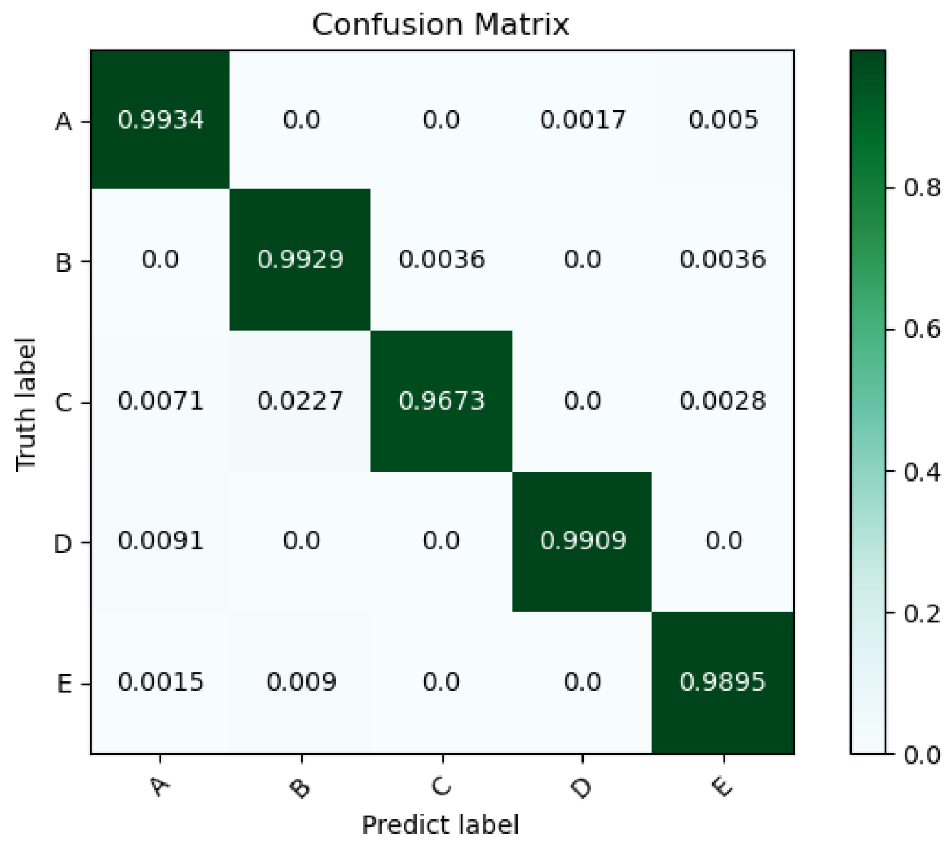 Sensors 25 02573 g010