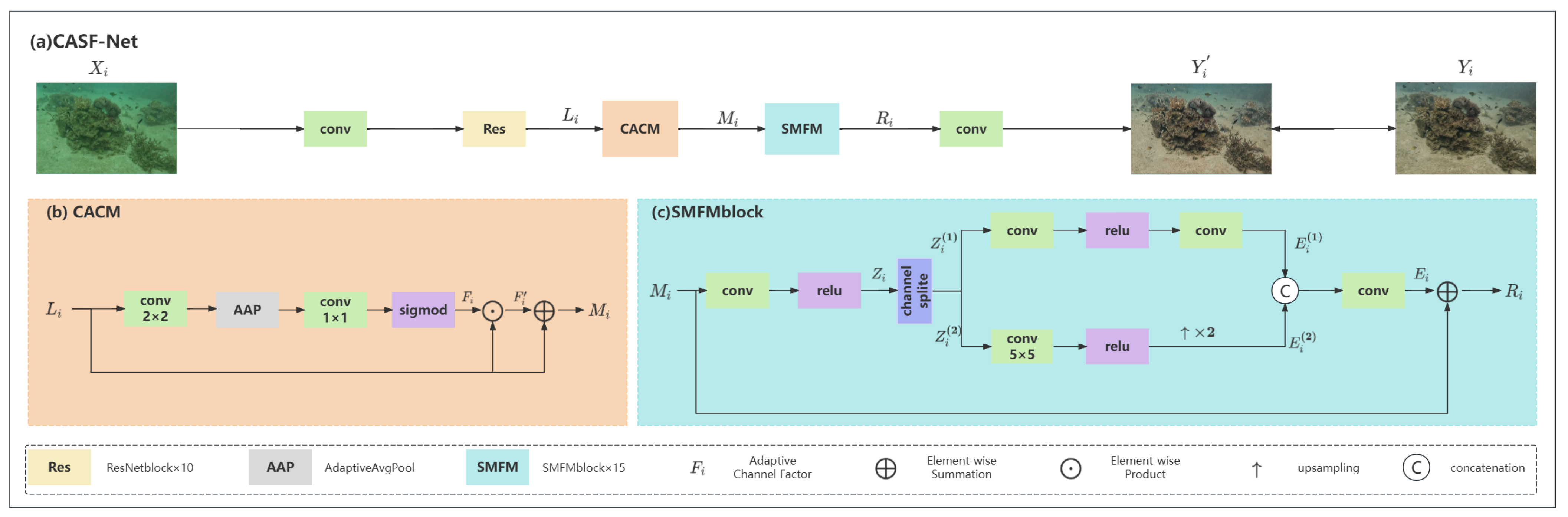 Sensors 25 02574 g004