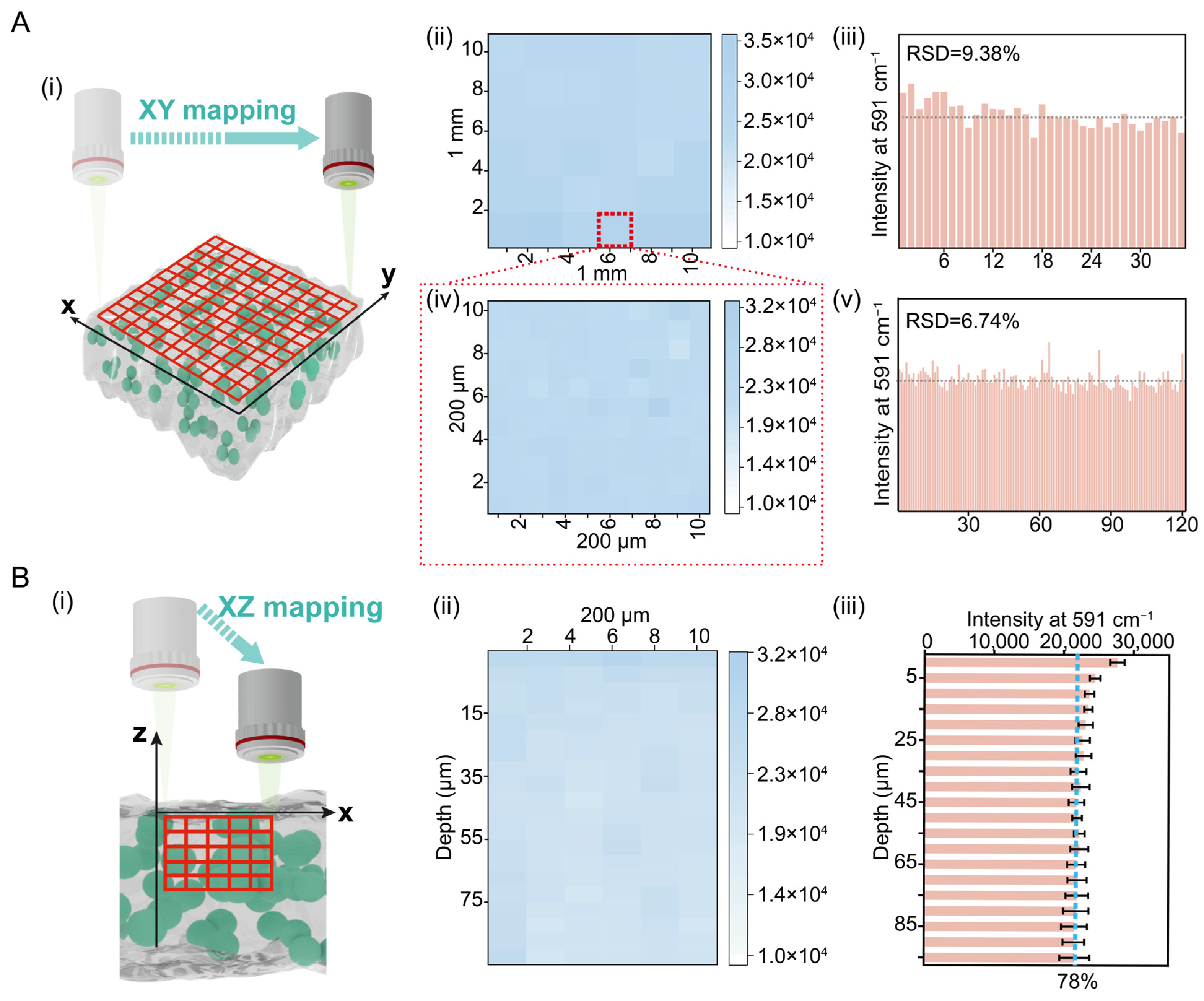 Sensors 25 02575 g003
