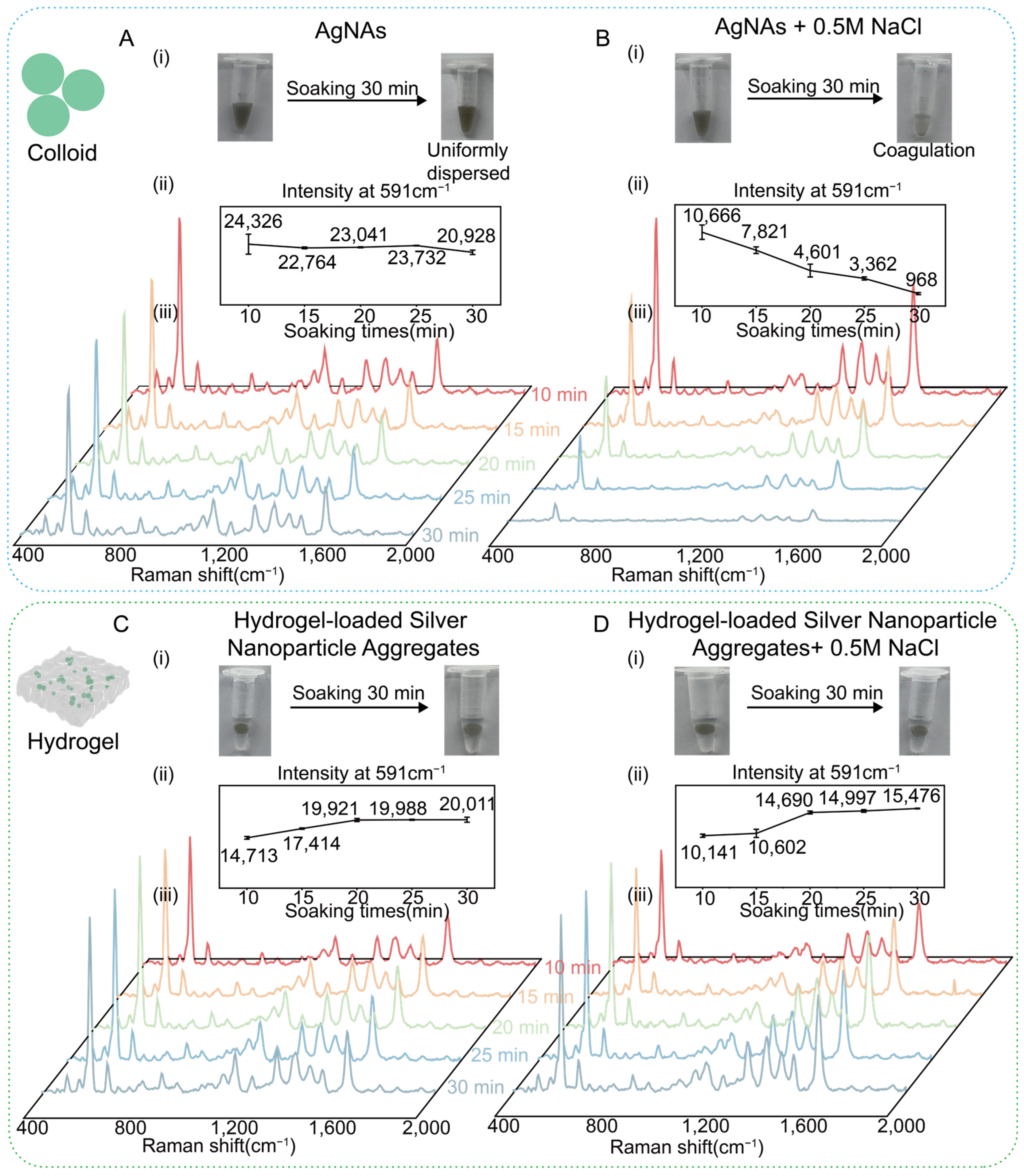 Sensors 25 02575 g004