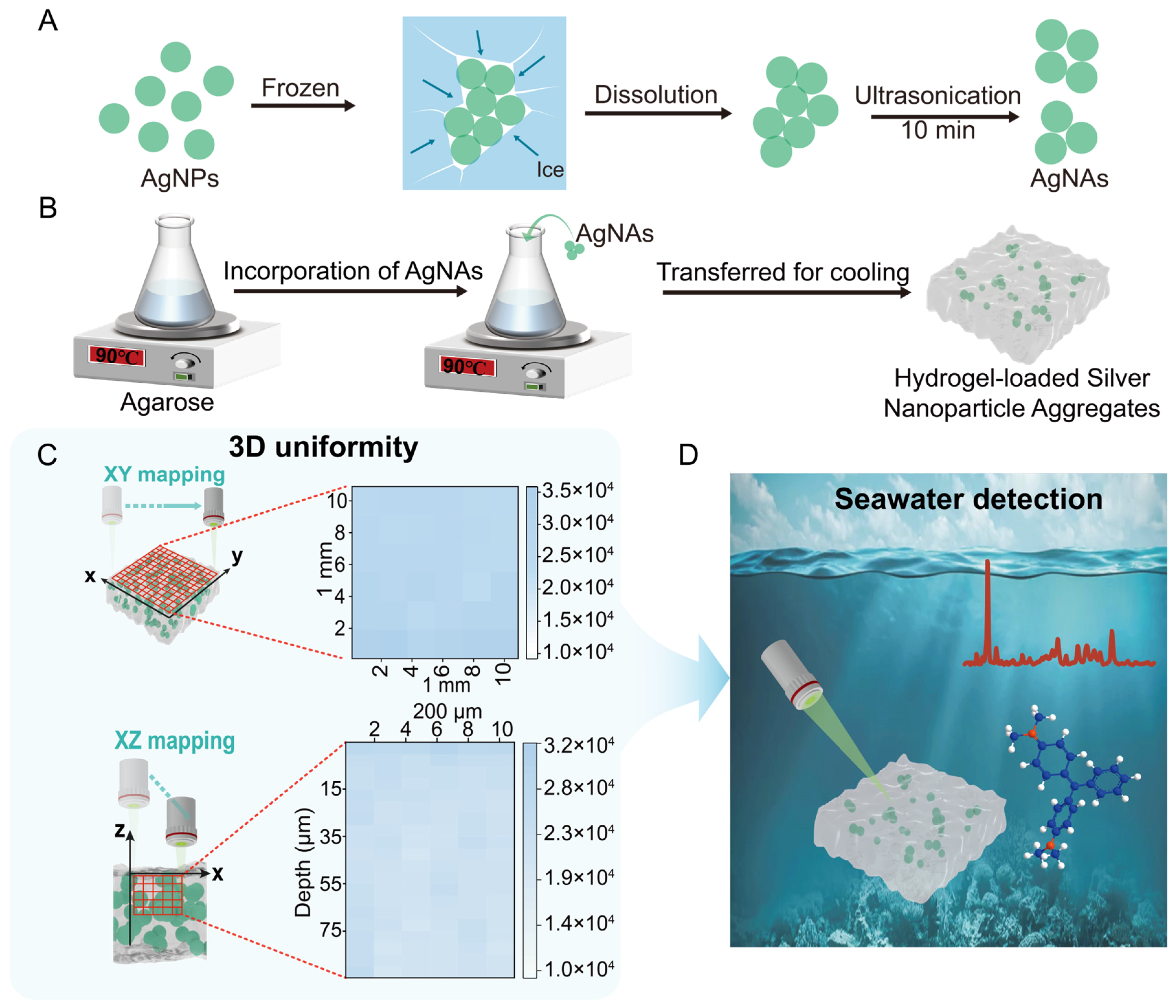 Sensors 25 02575 sch001