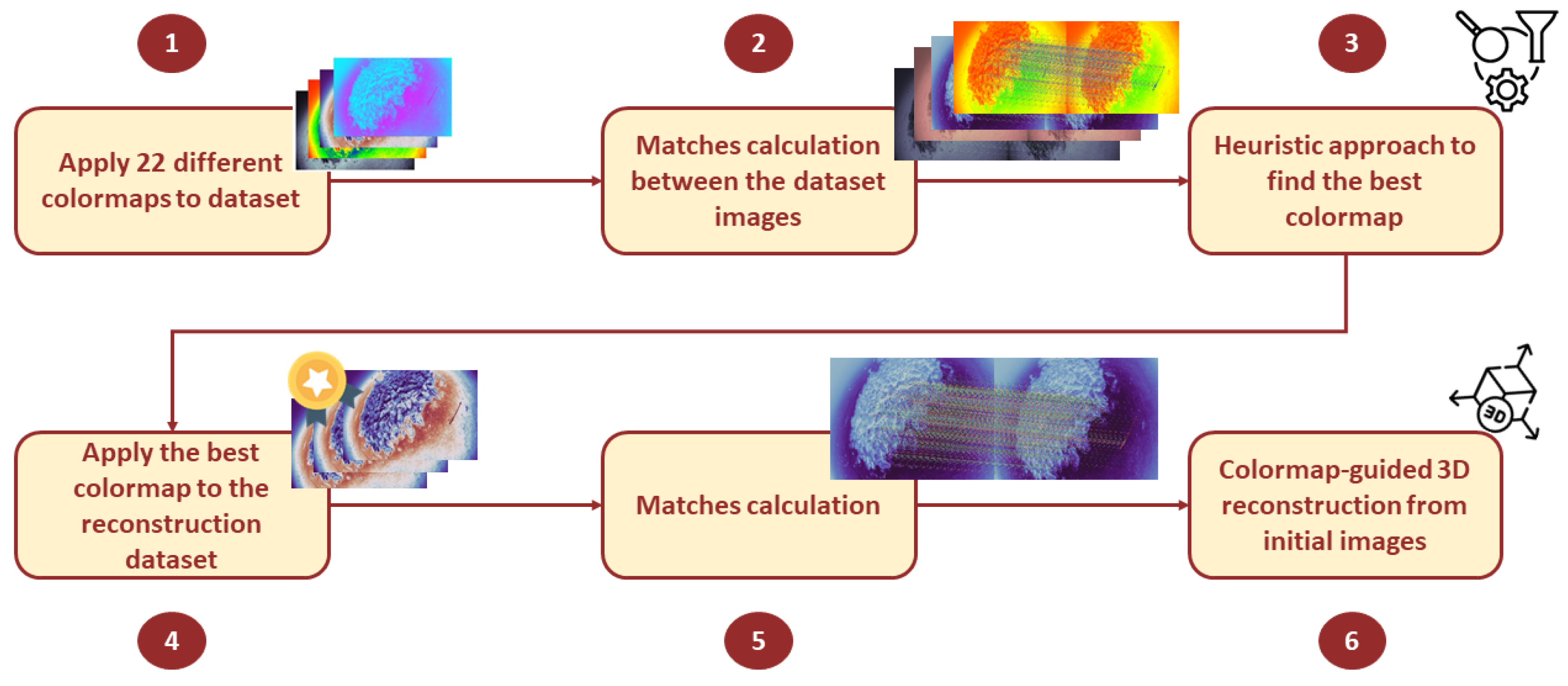 Sensors 25 02576 g004