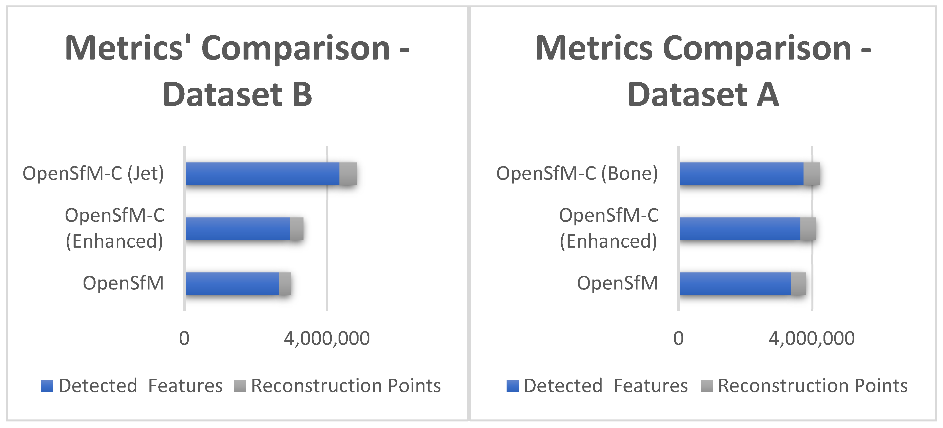 Sensors 25 02576 g006