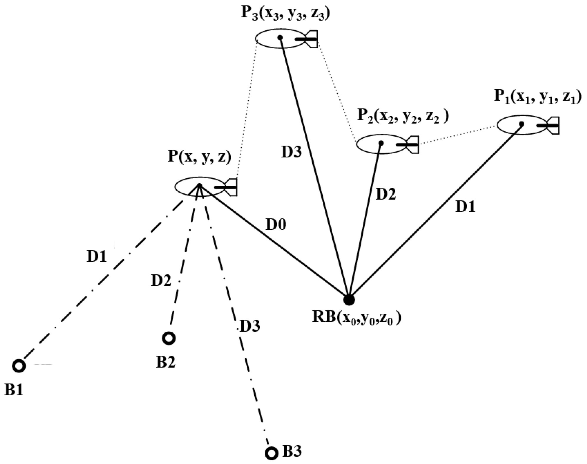 Sensors 25 02577 g001