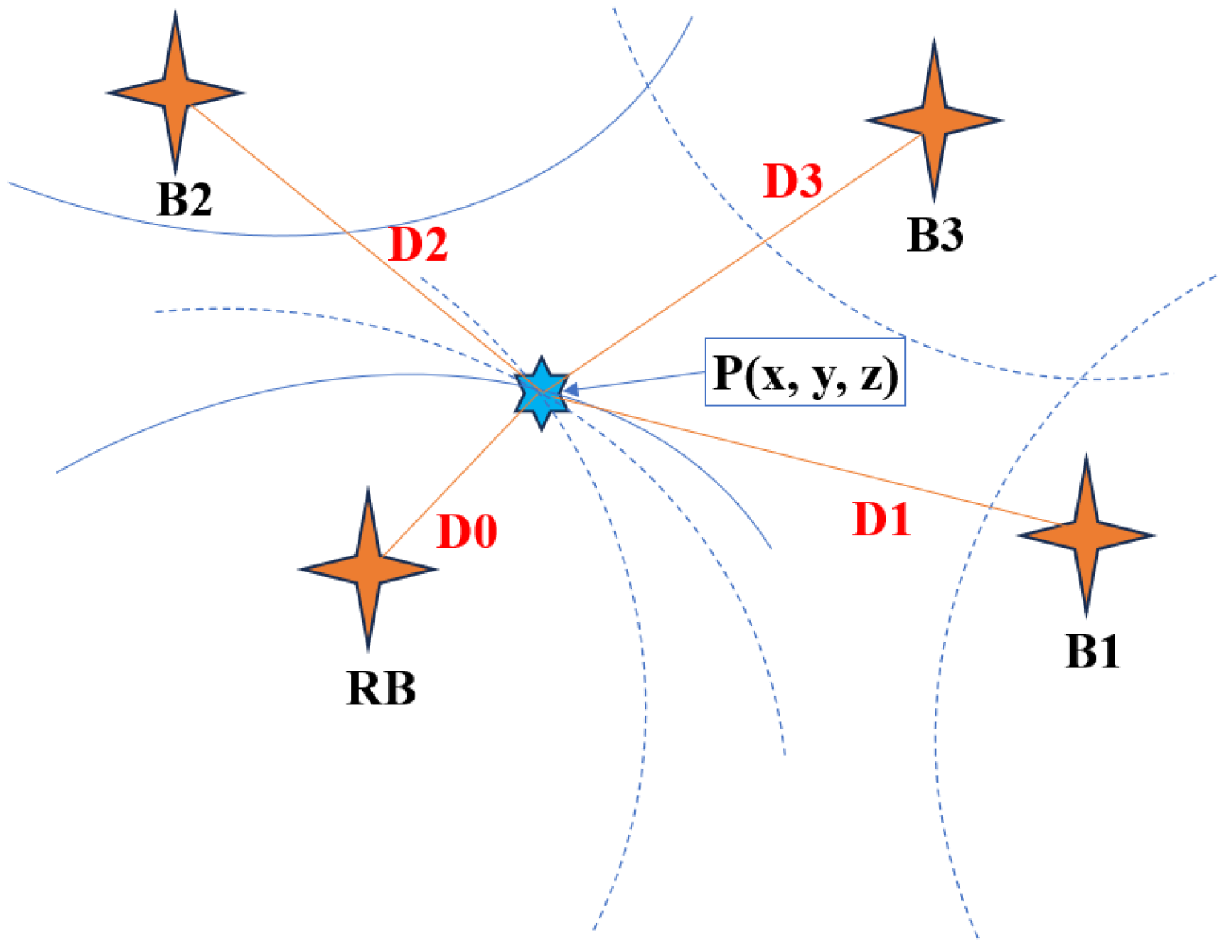Sensors 25 02577 g002