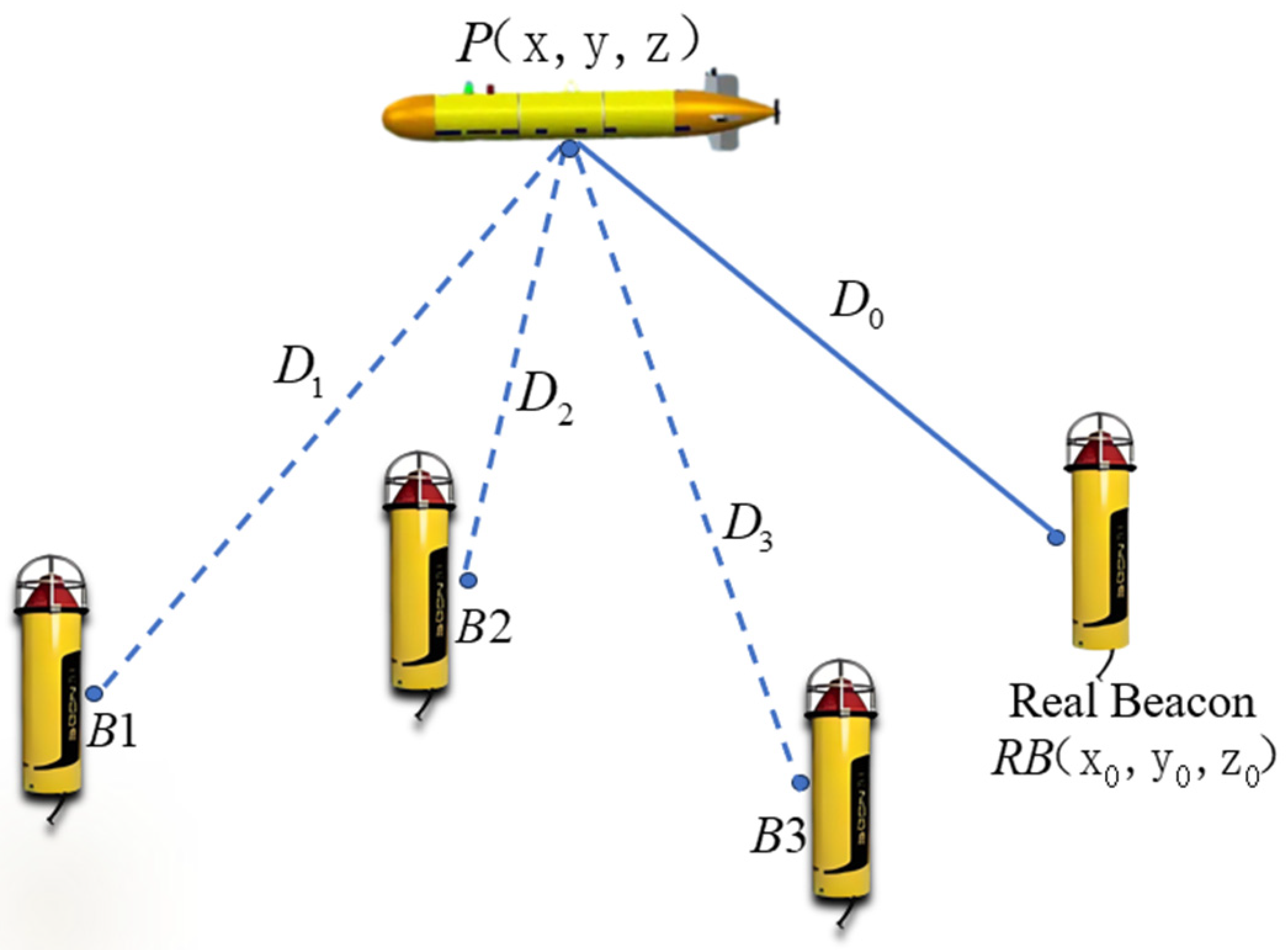 Sensors 25 02577 g004