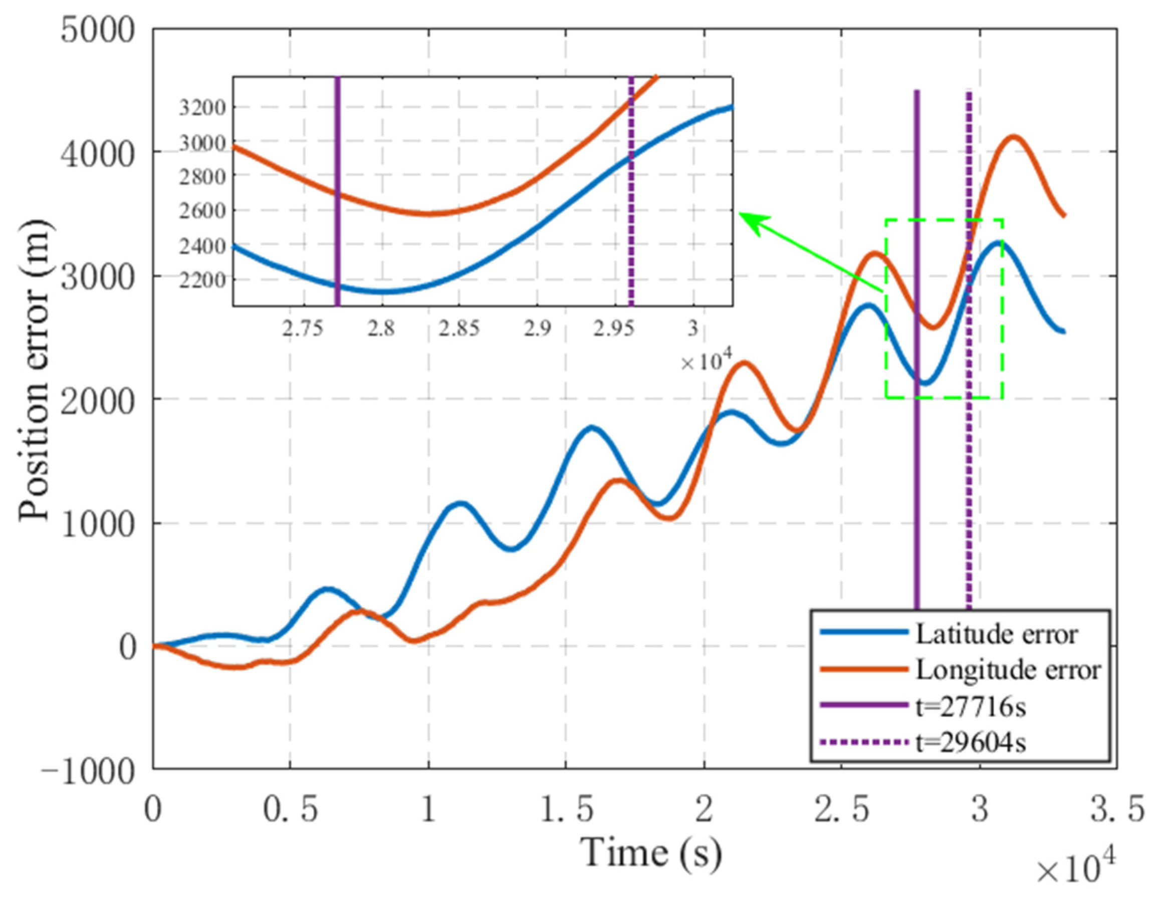 Sensors 25 02577 g009