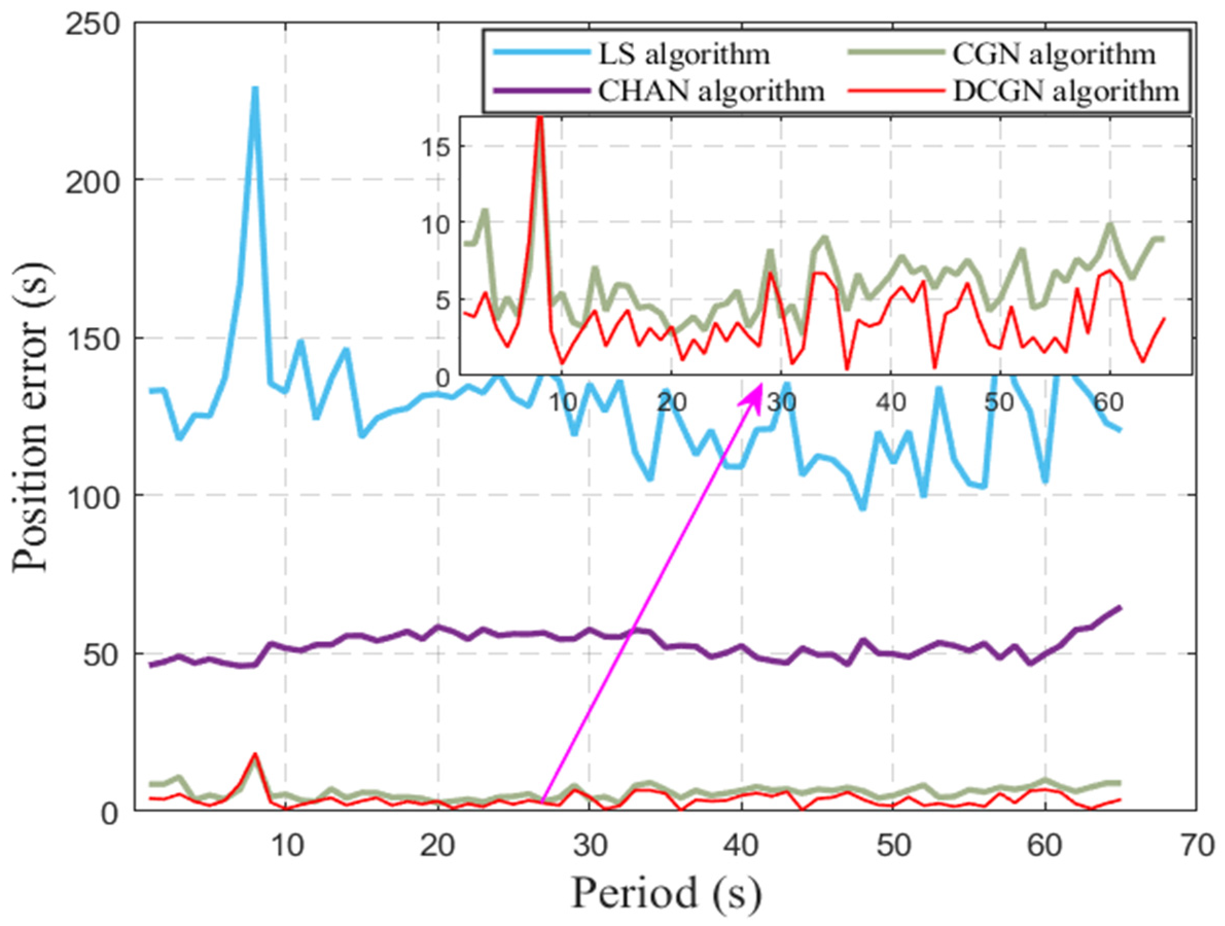 Sensors 25 02577 g011