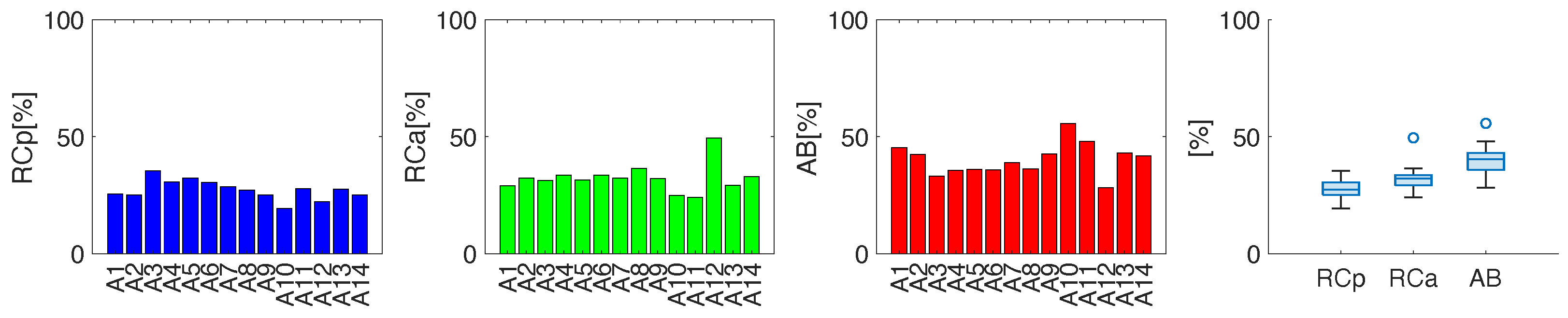 Sensors 25 02578 g006