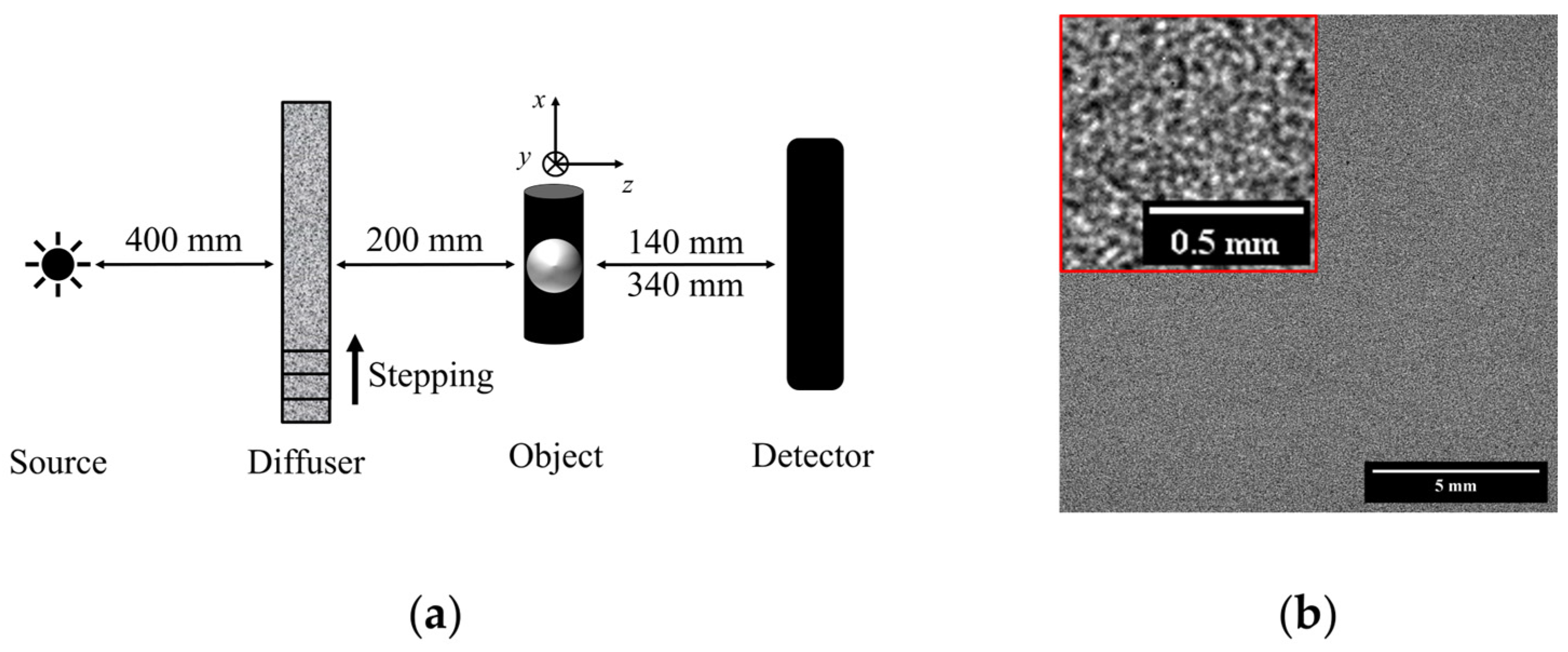 Sensors 25 02581 g001