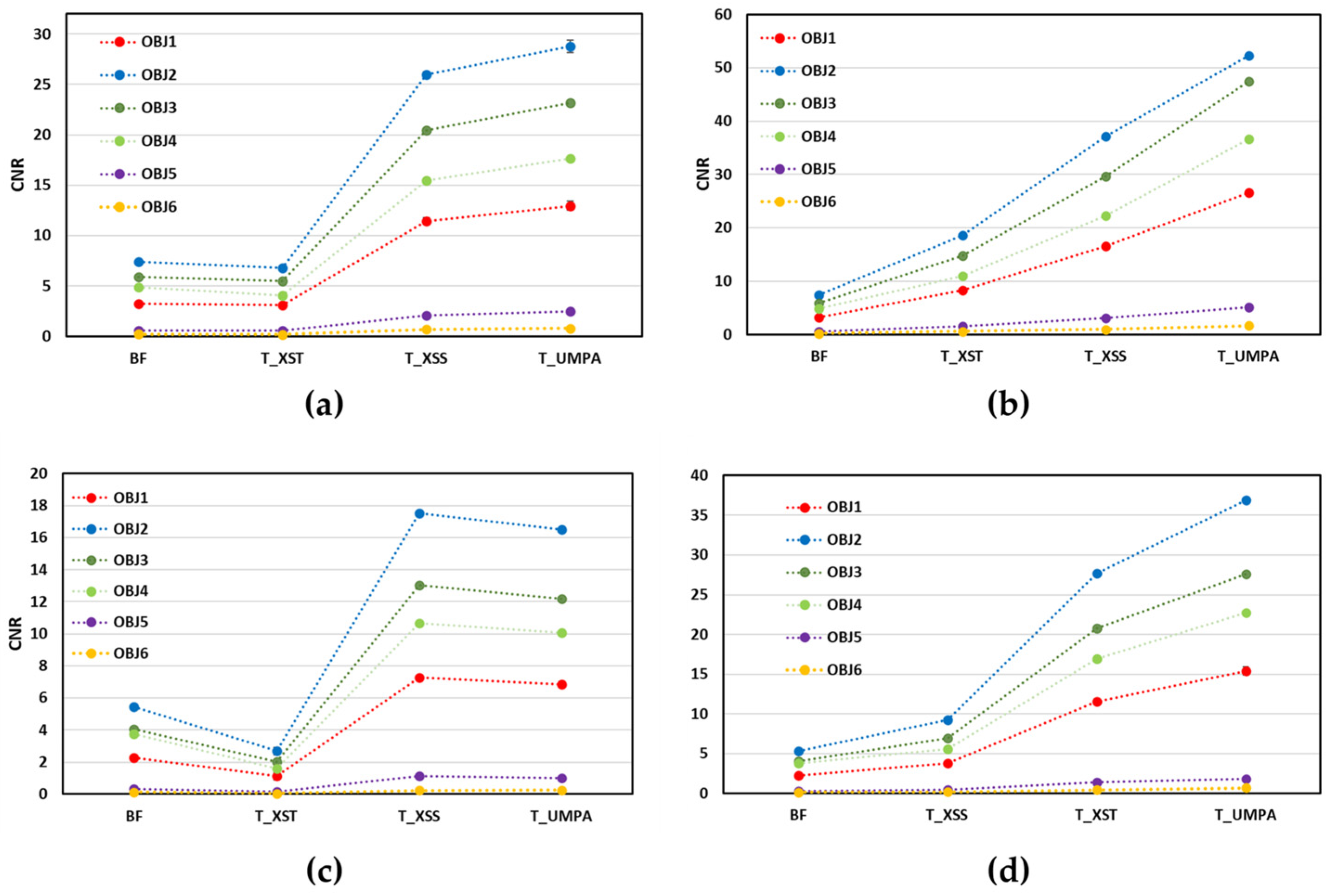 Sensors 25 02581 g005