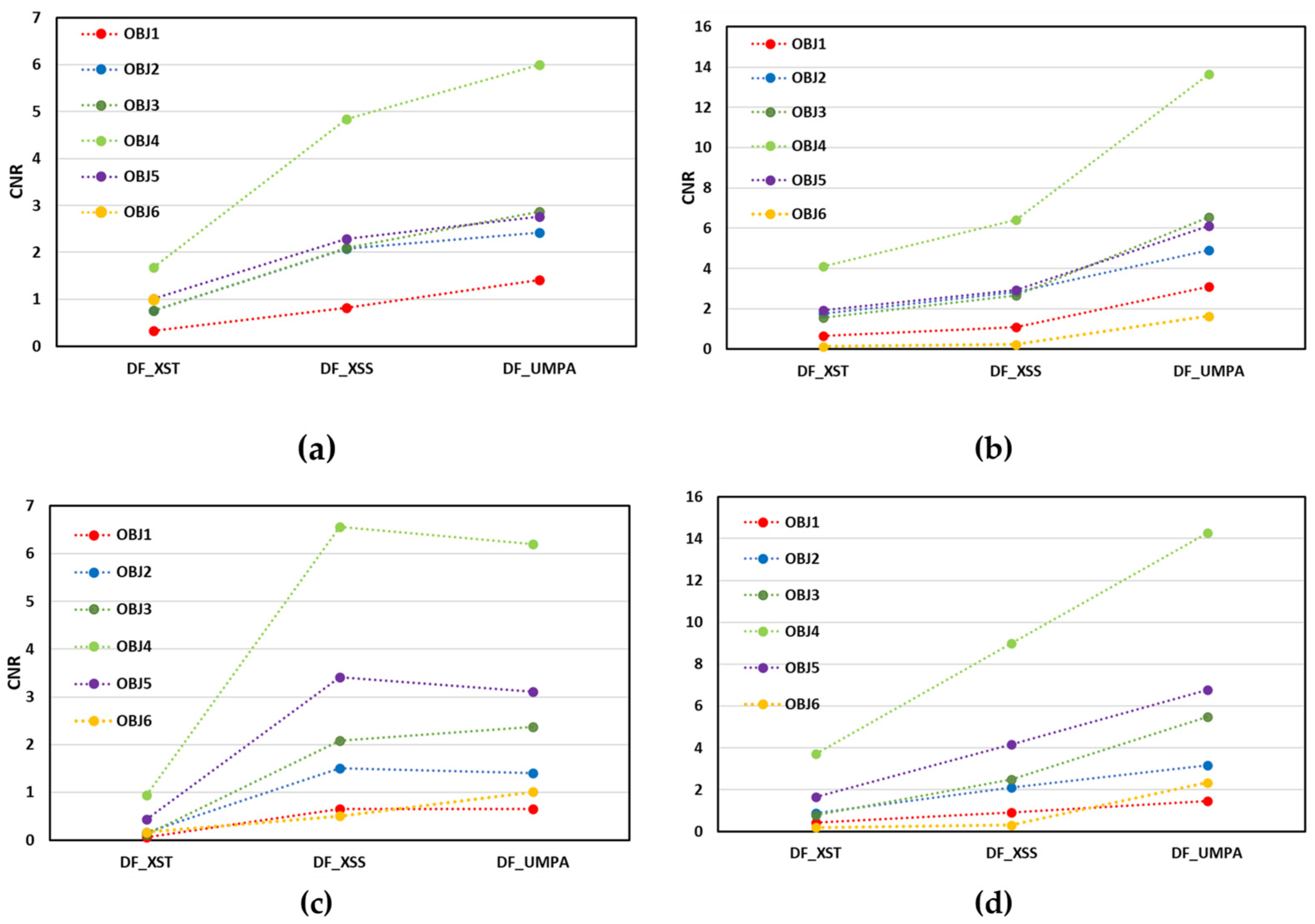 Sensors 25 02581 g006