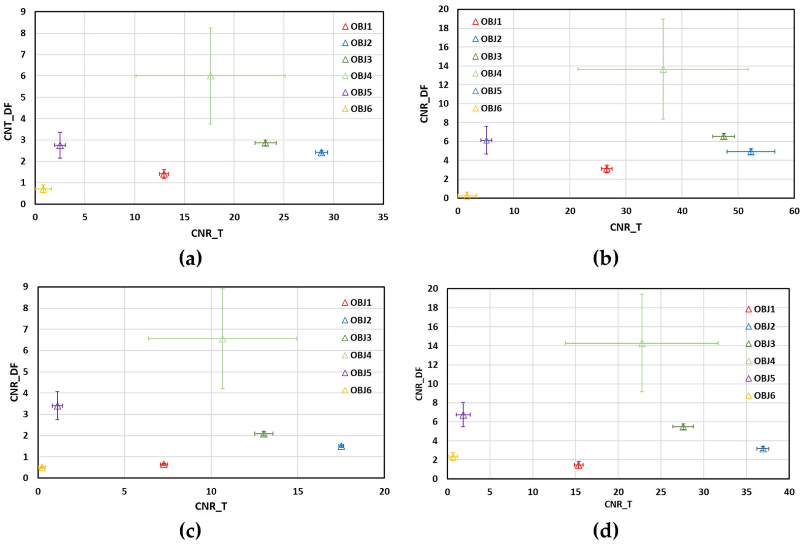 Sensors 25 02581 g007